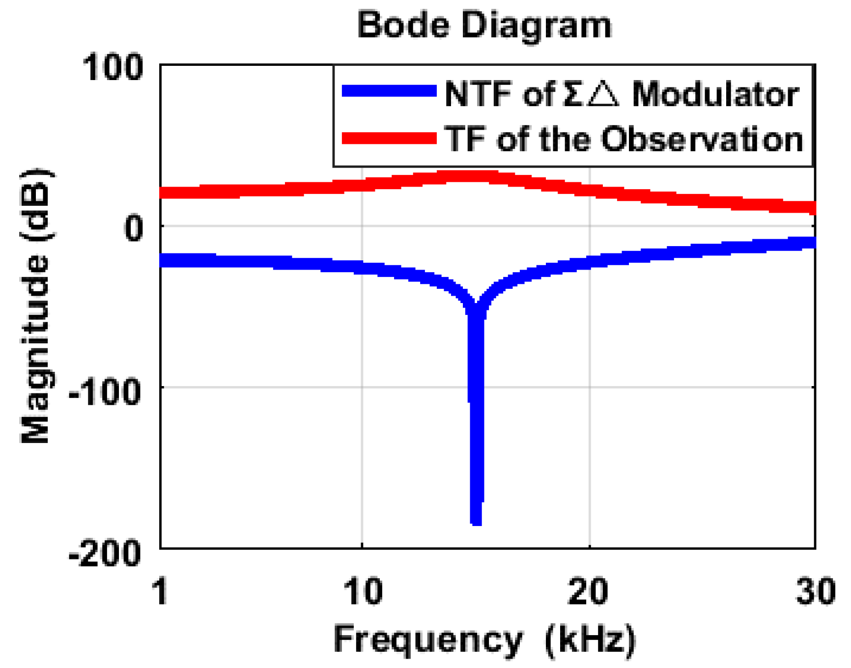 Sensors 20 01973 g005