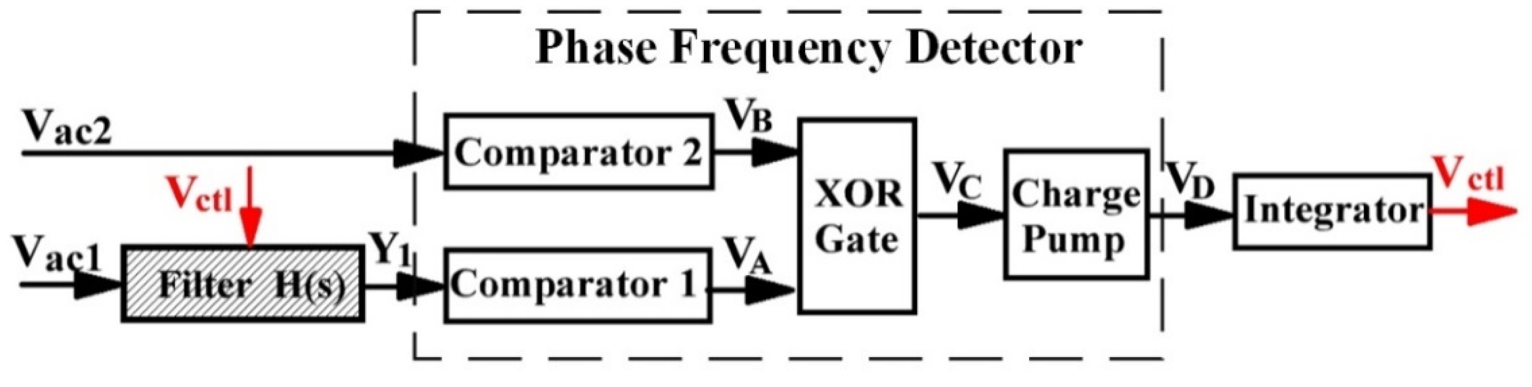 Sensors 20 01973 g006