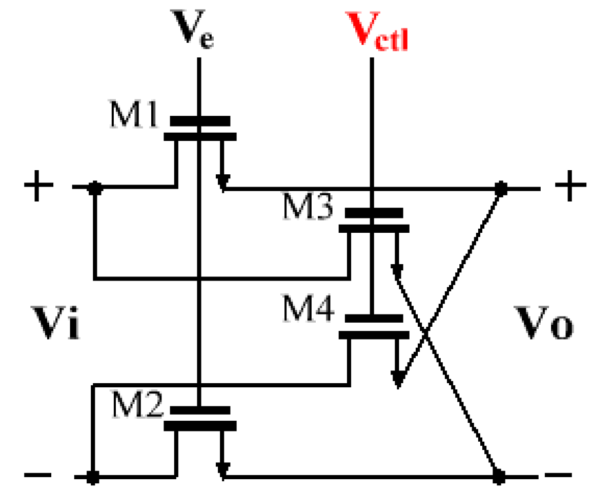 Sensors 20 01973 g010