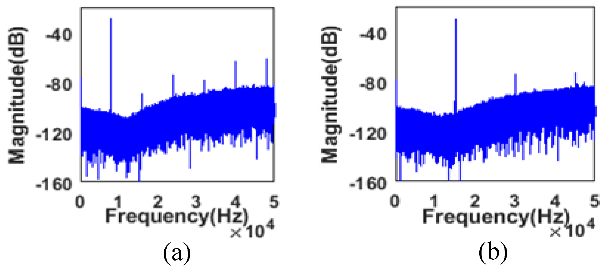 Sensors 20 01973 g015