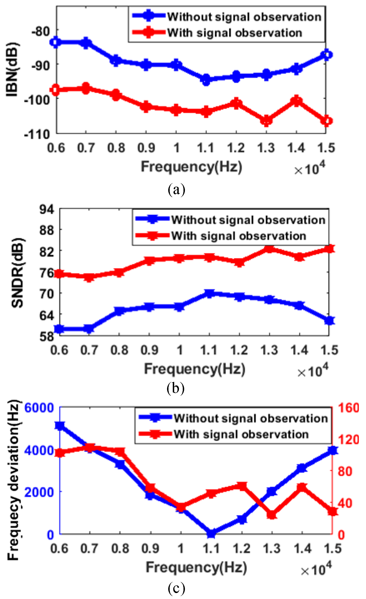 Sensors 20 01973 g016