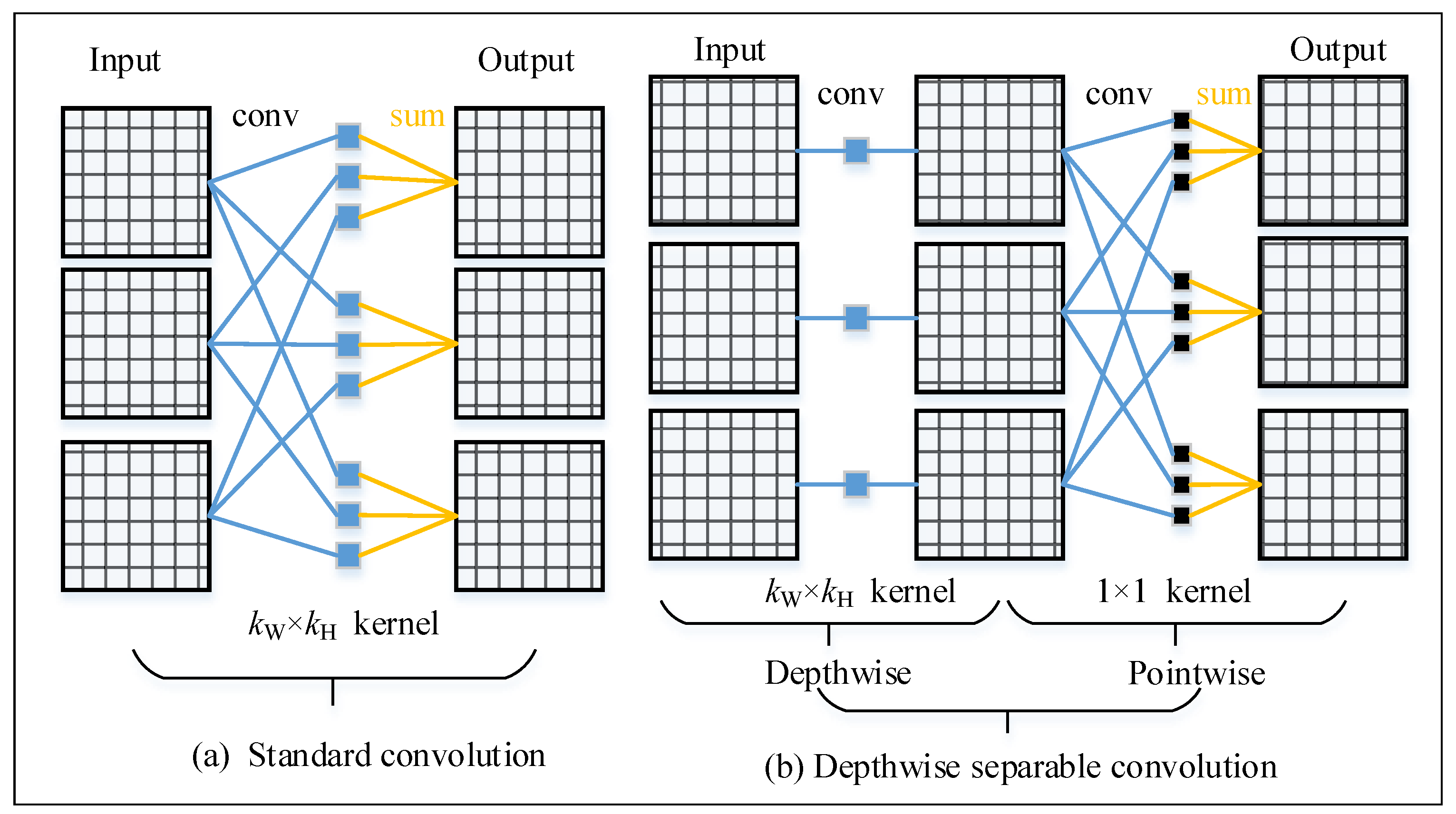 Sensors 20 01974 g001