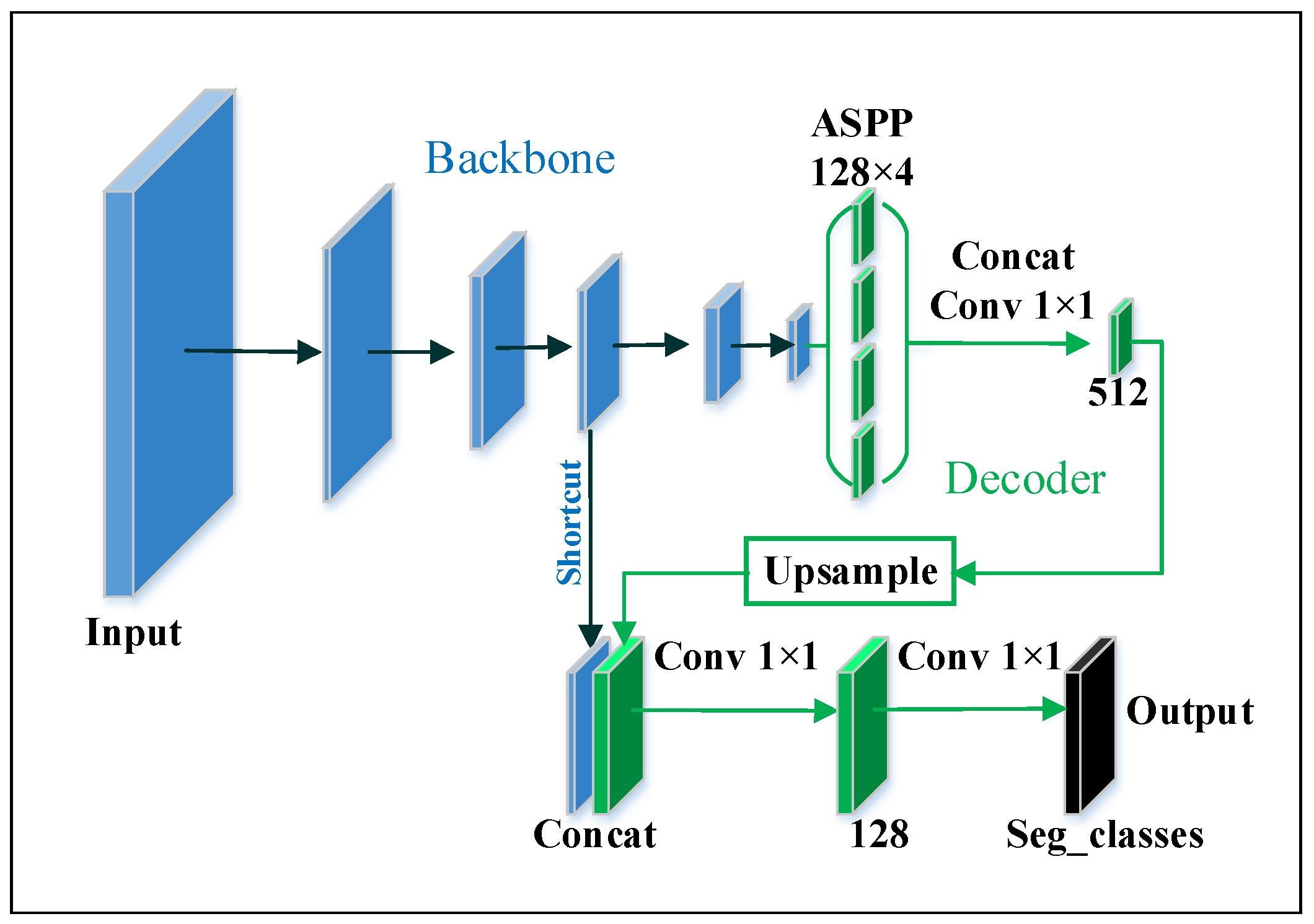 Sensors 20 01974 g003