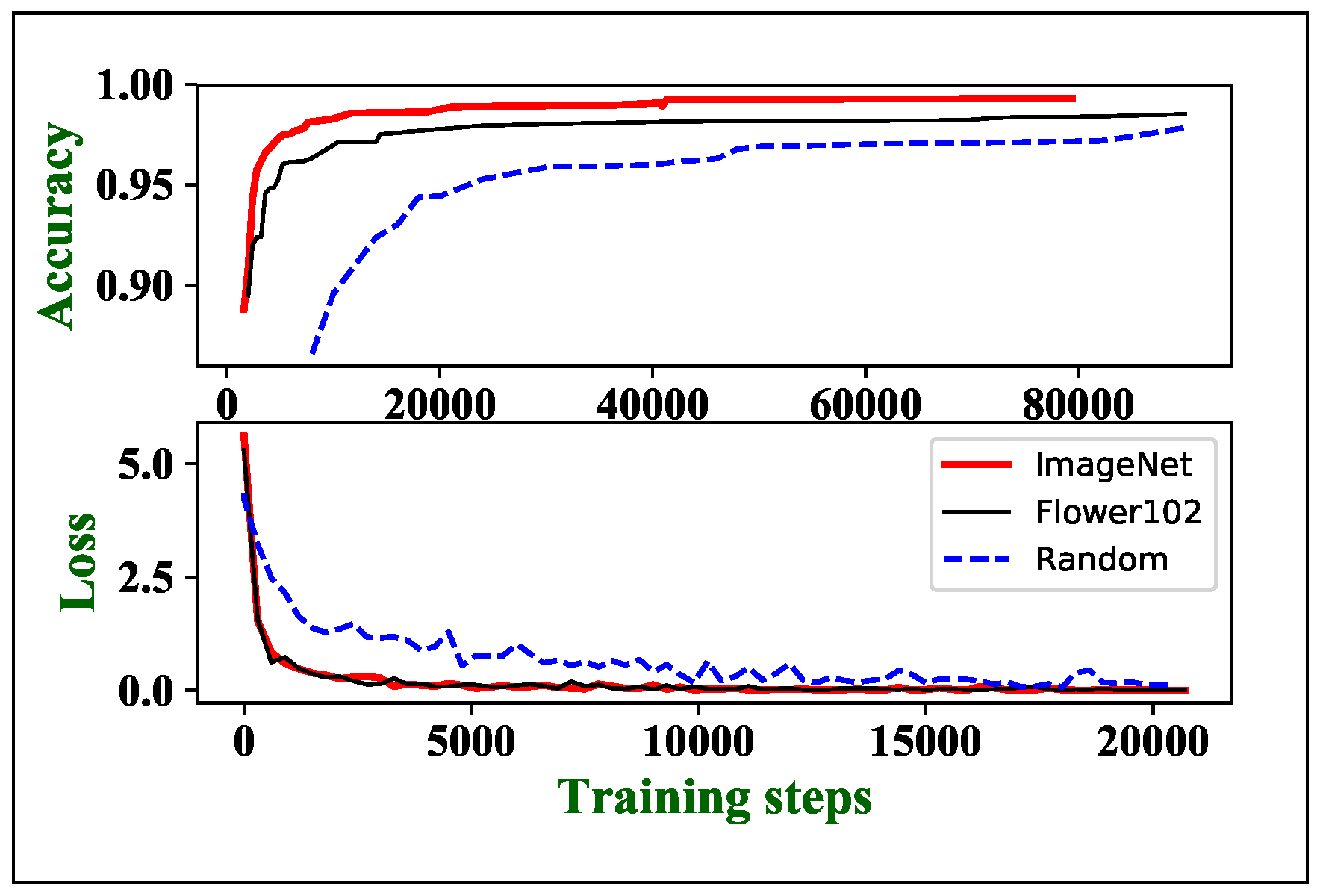 Sensors 20 01974 g008