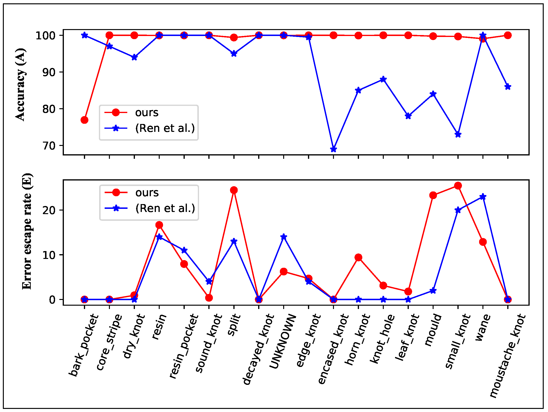 Sensors 20 01974 g011