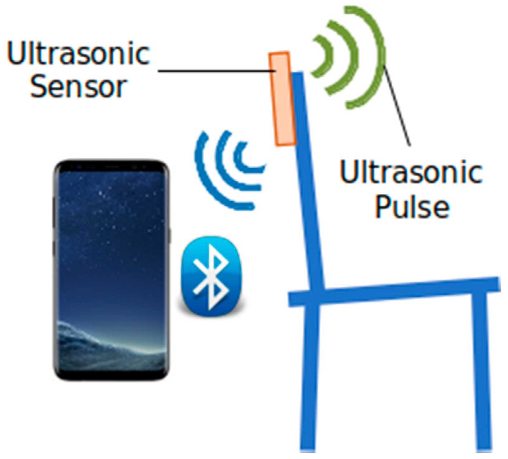 Device based