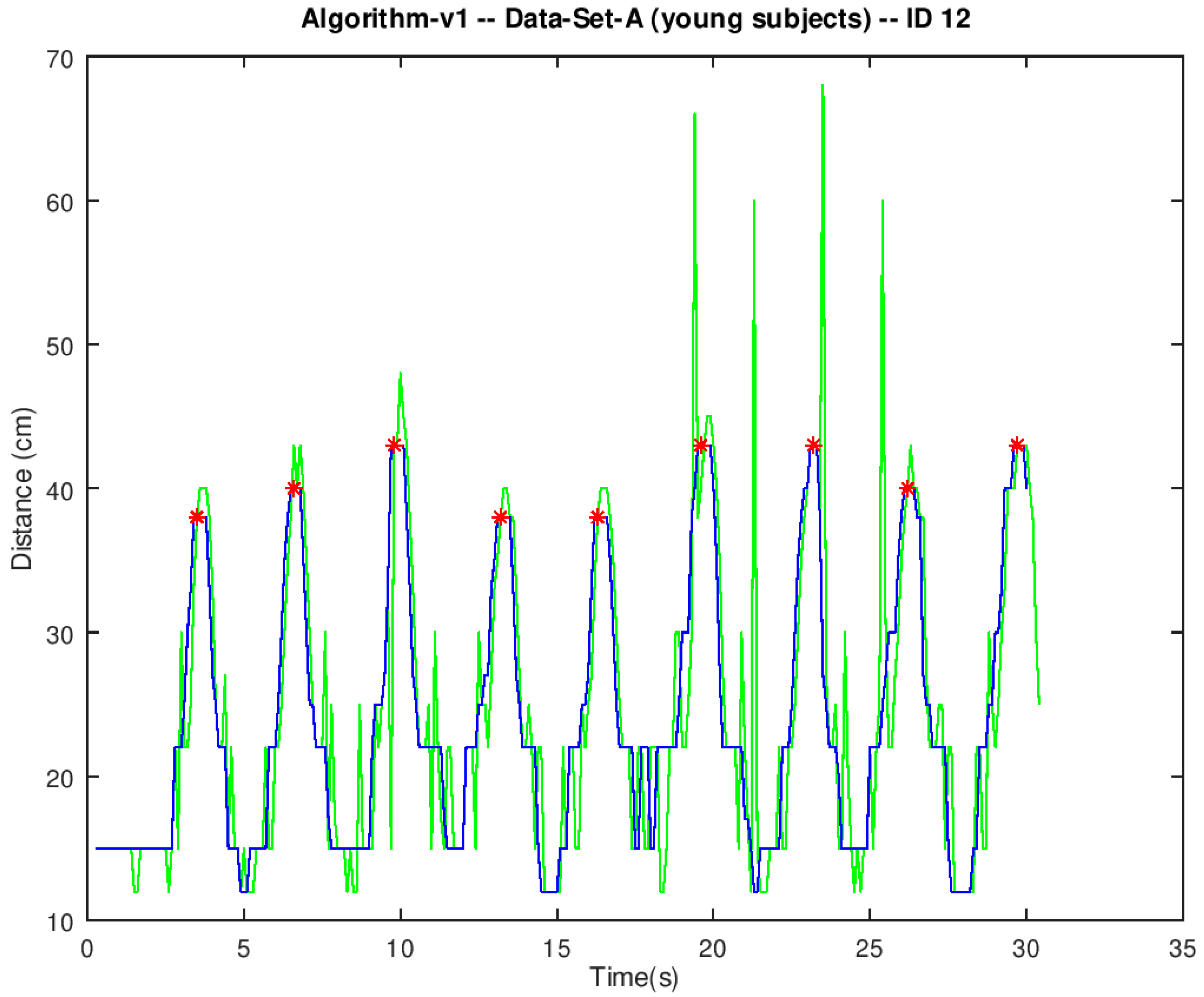 Sensors 20 01975 g004