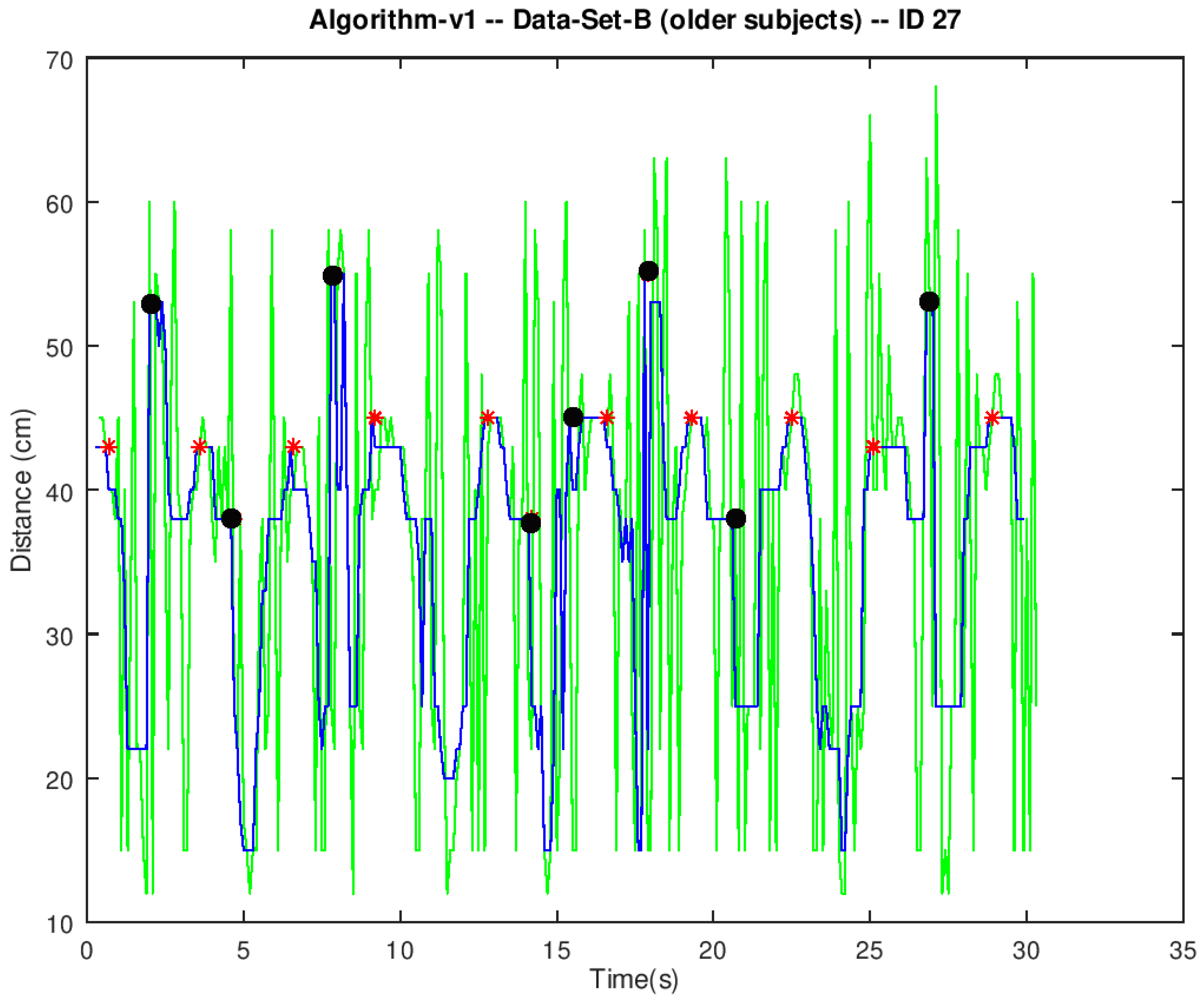 Sensors 20 01975 g005