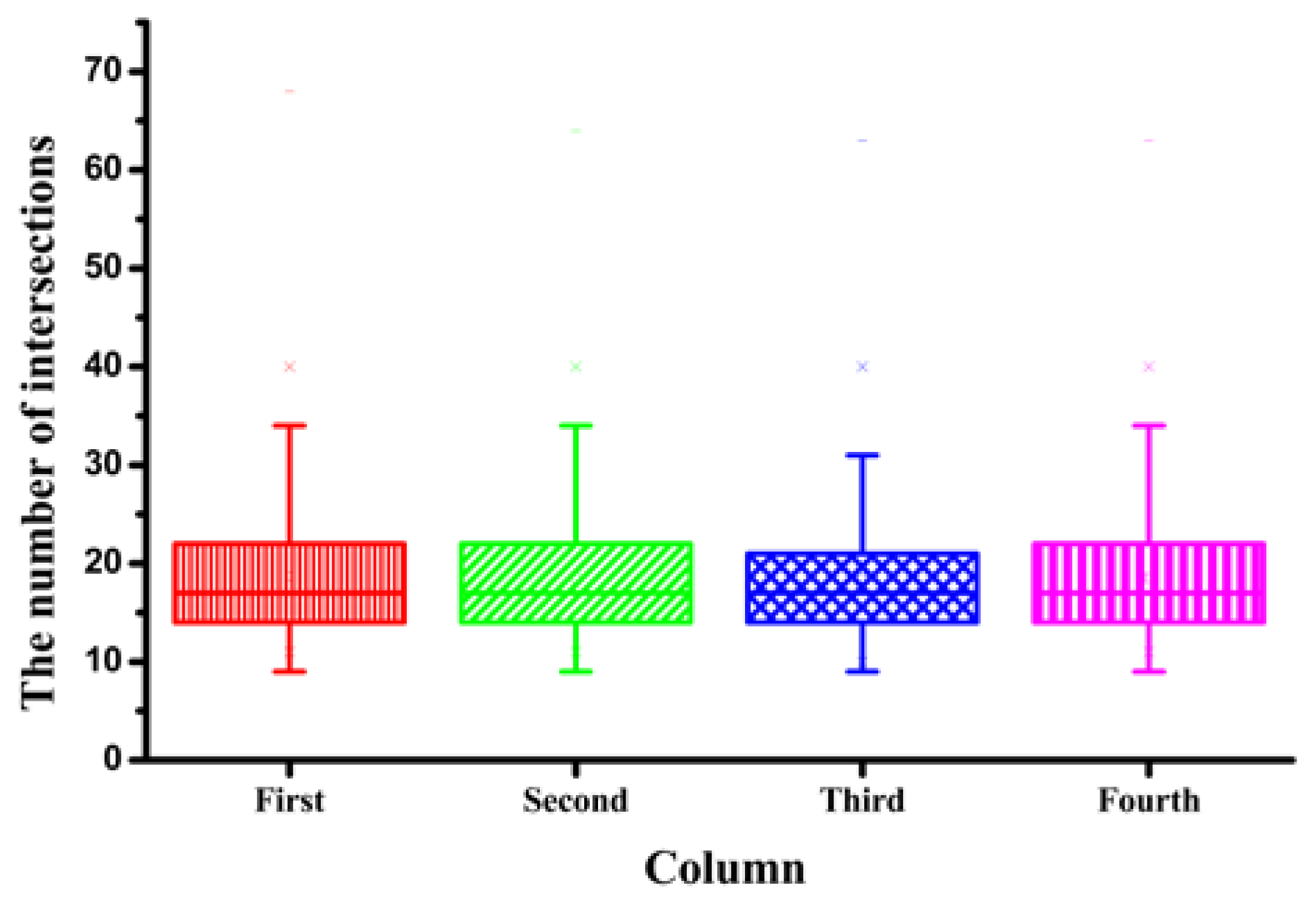 Sensors 20 01976 g010 Sensors 20 01976 g010