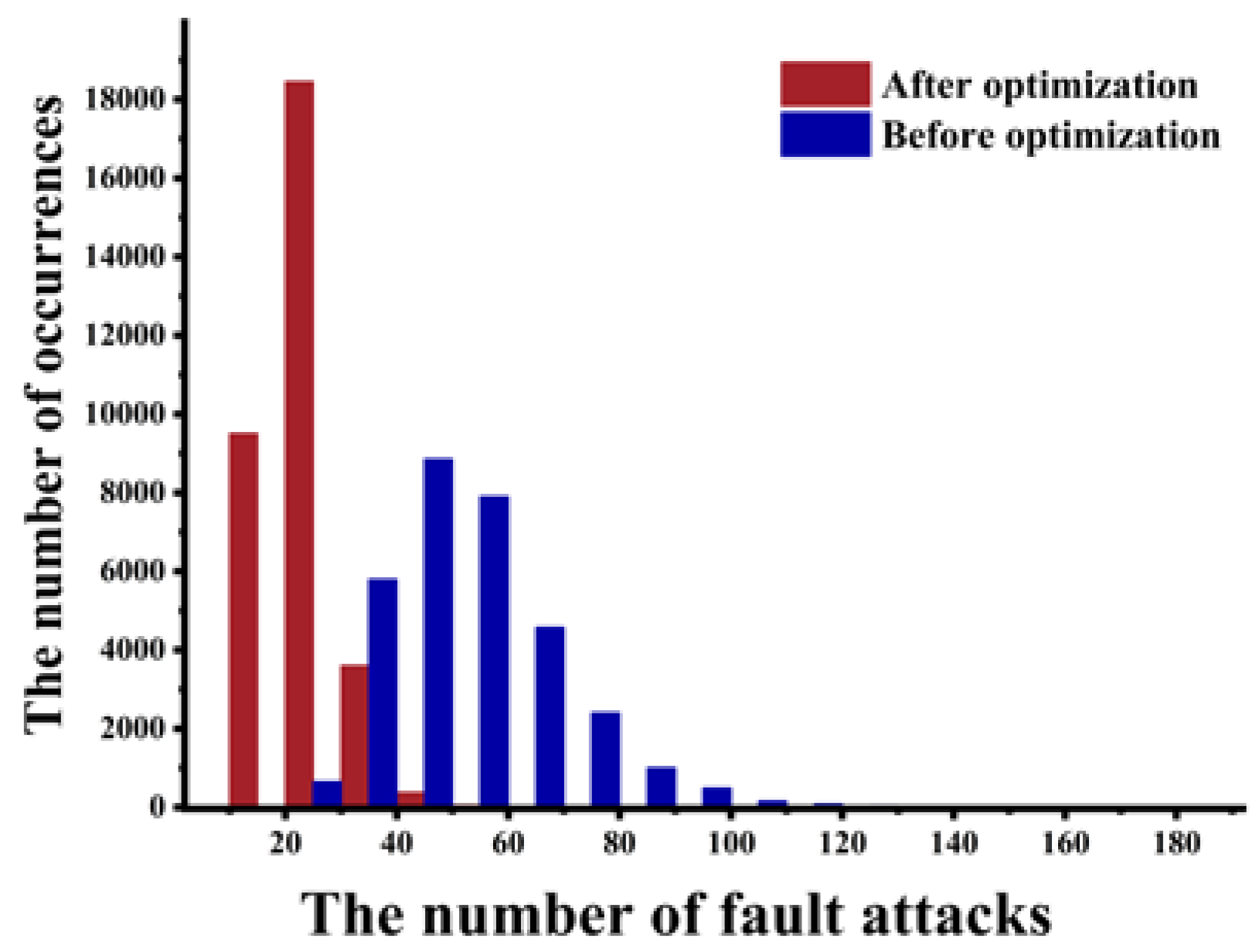 Sensors 20 01976 g011 Sensors 20 01976 g011
