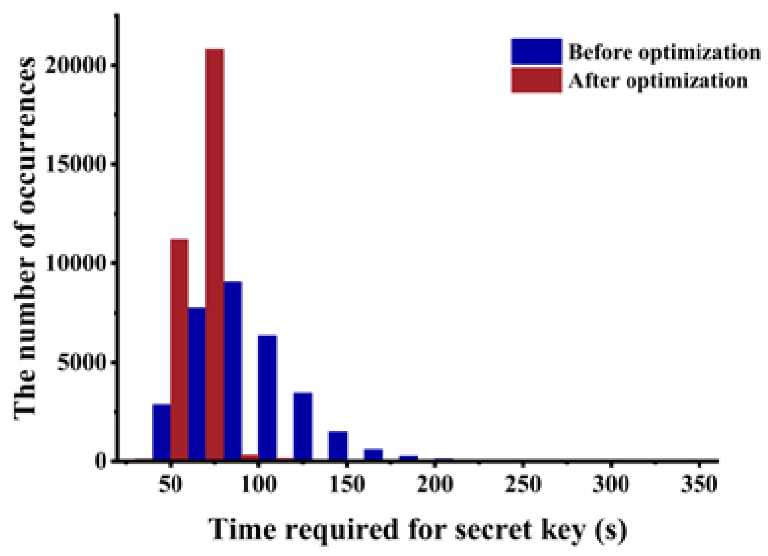 Sensors 20 01976 g012 Sensors 20 01976 g012