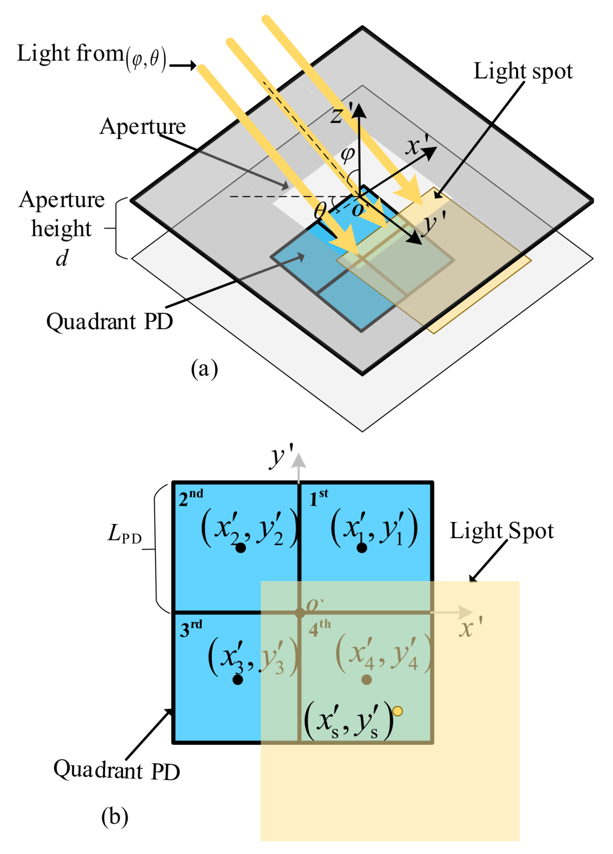 Sensors 20 01977 g001