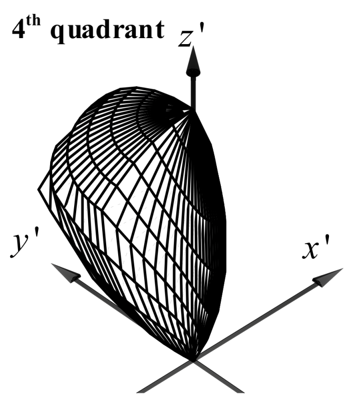Sensors 20 01977 g002