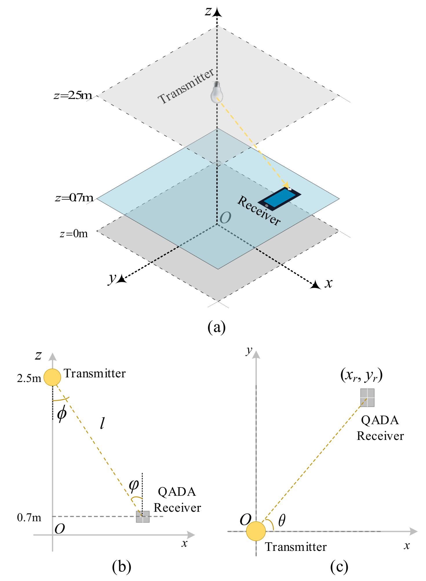 Sensors 20 01977 g005