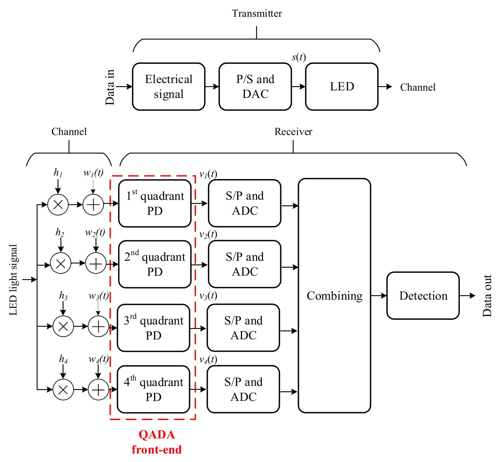 Sensors 20 01977 g006