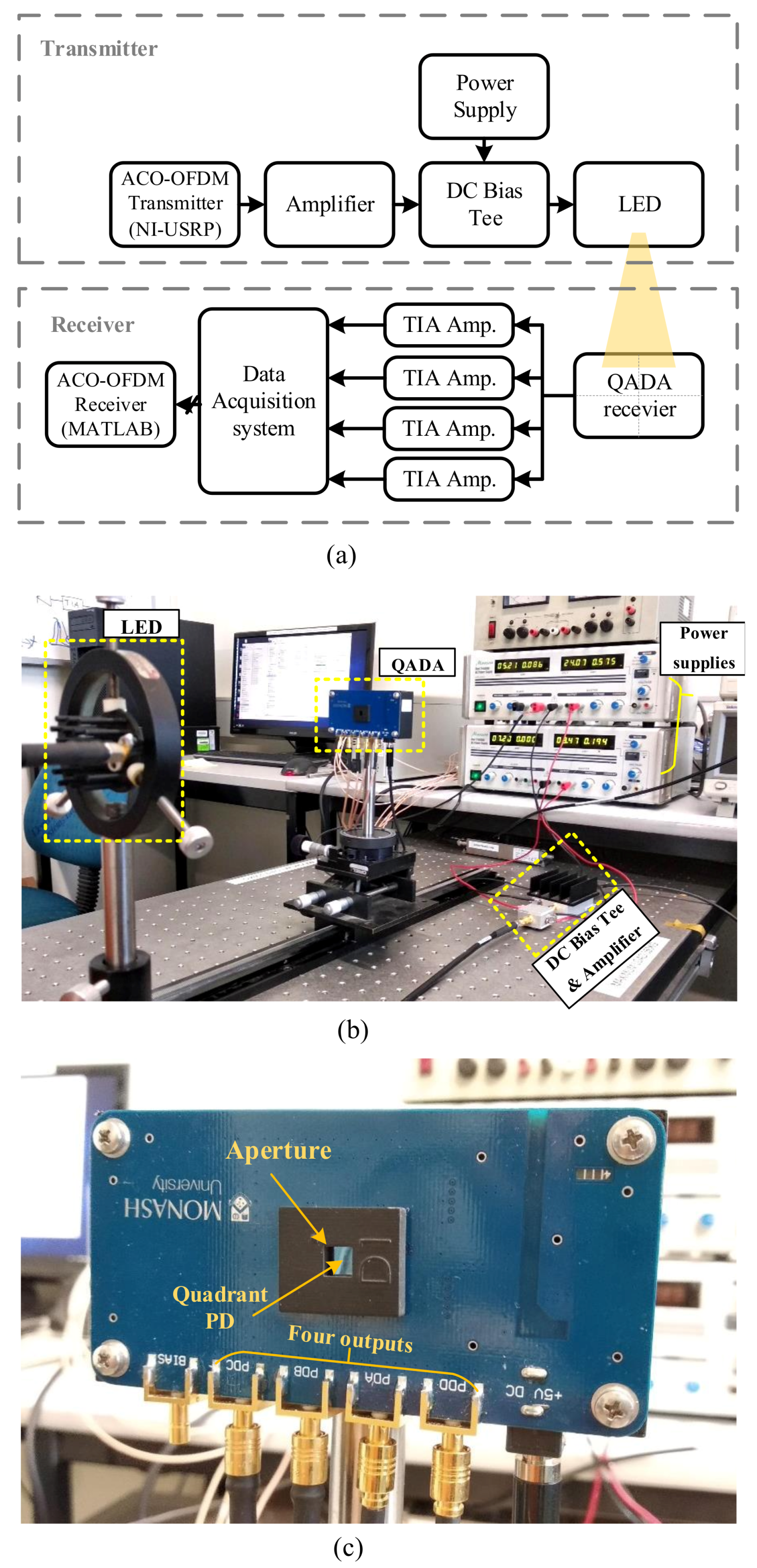 Sensors 20 01977 g014