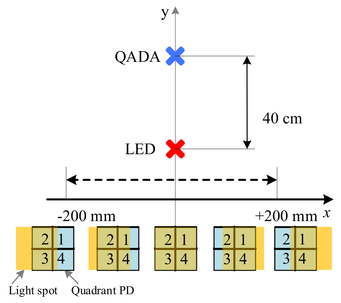 Sensors 20 01977 g015