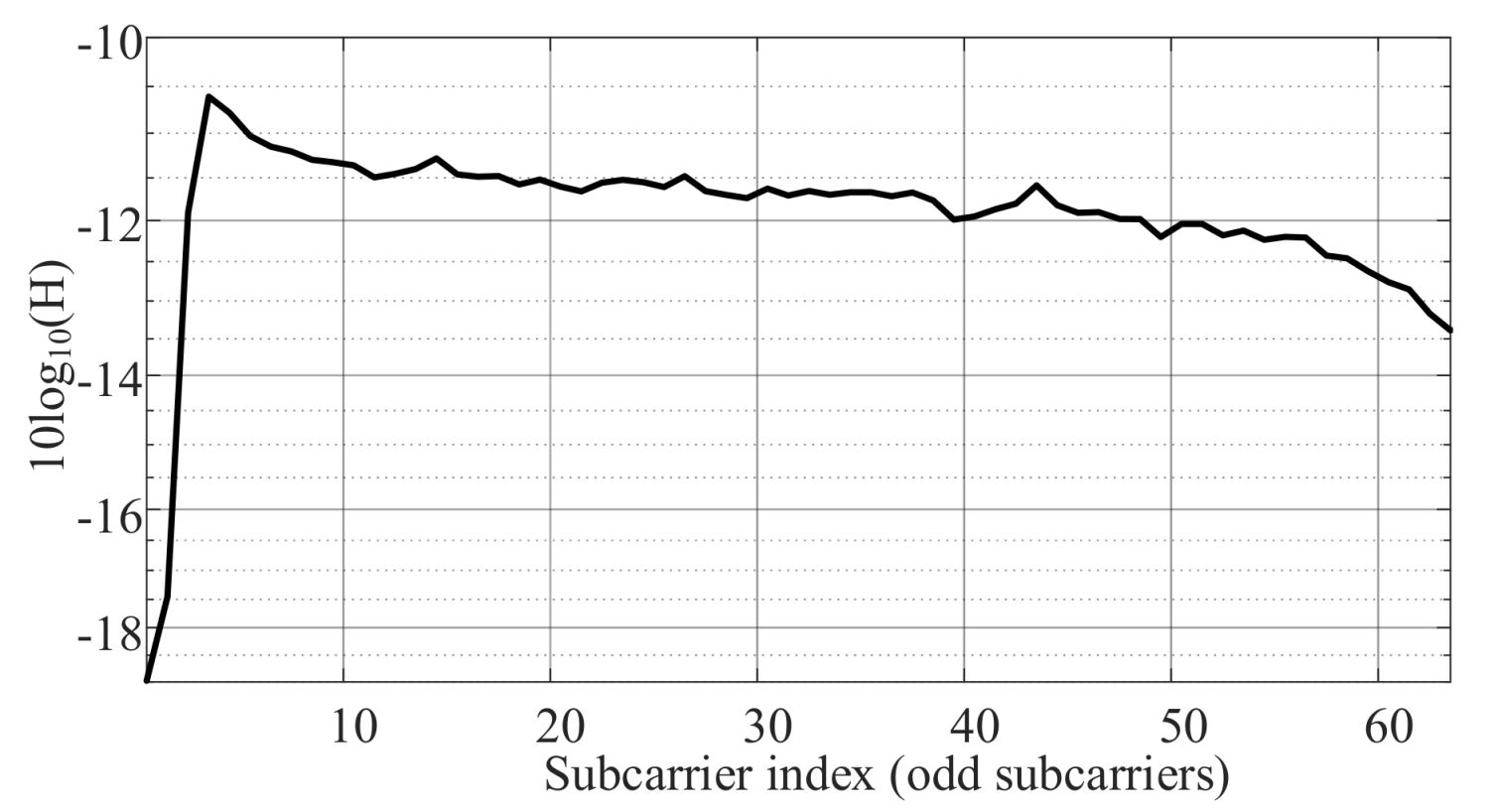 Sensors 20 01977 g016