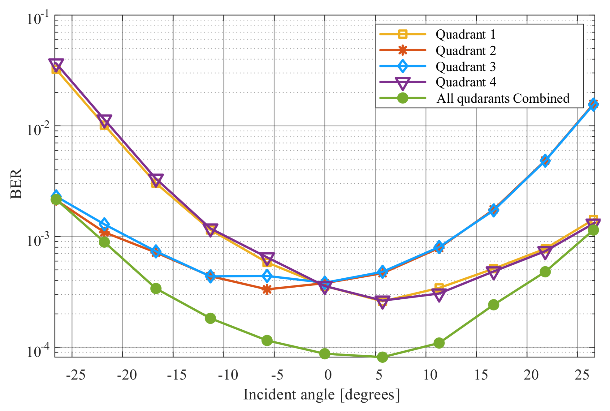 Sensors 20 01977 g017