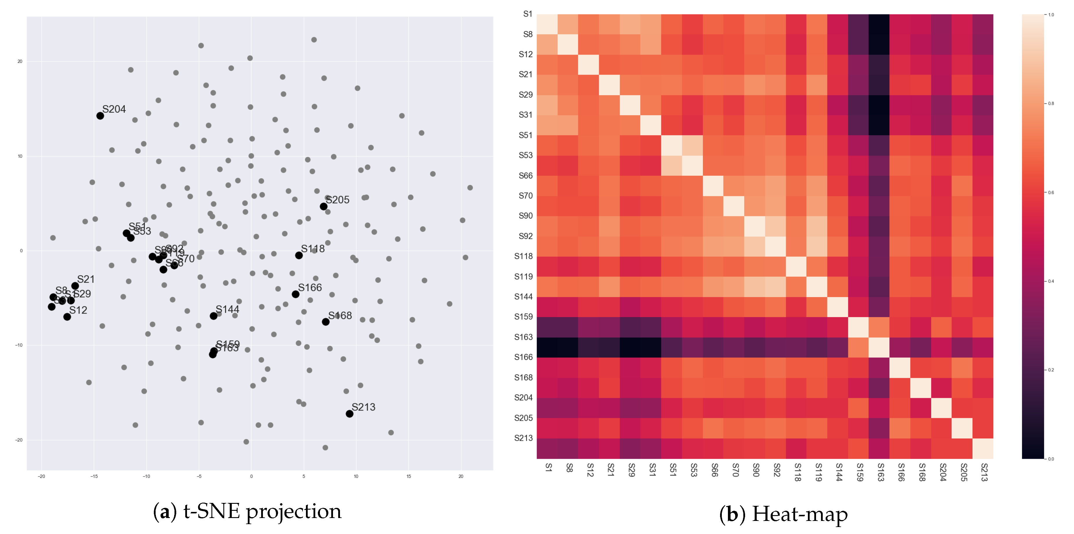 Sensors 20 01978 g005