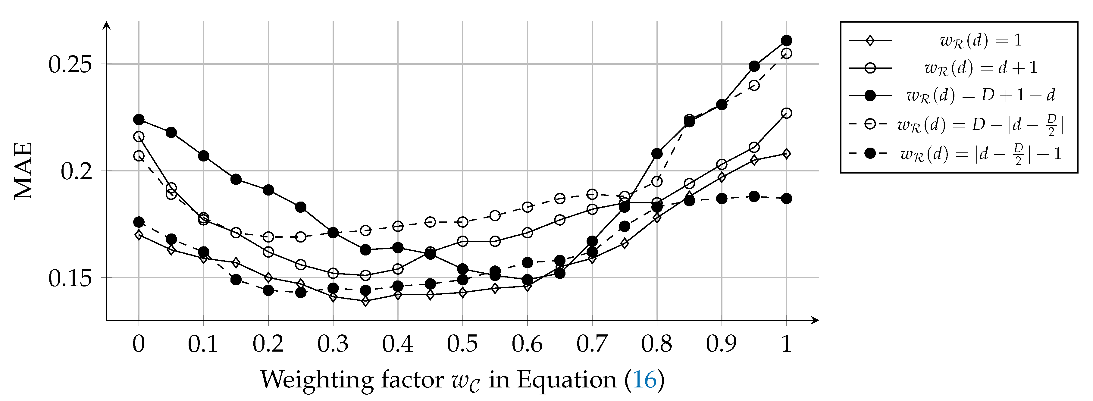 Sensors 20 01978 g008