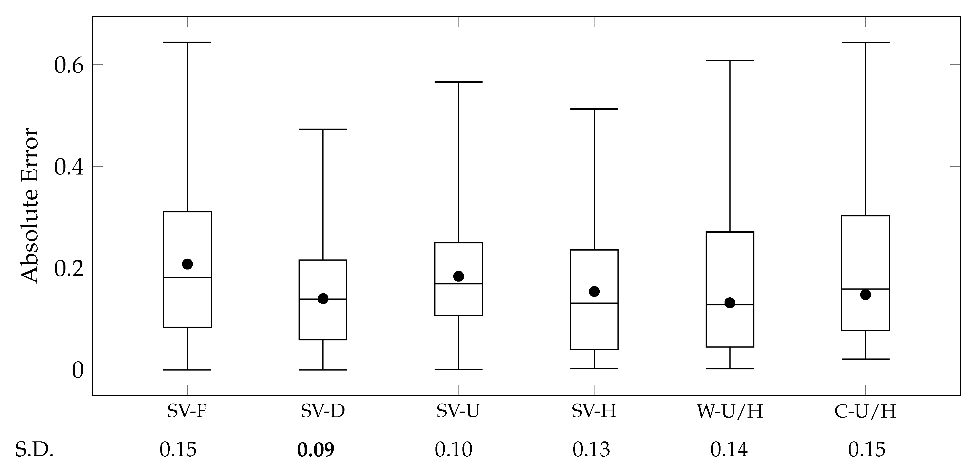 Sensors 20 01978 g010