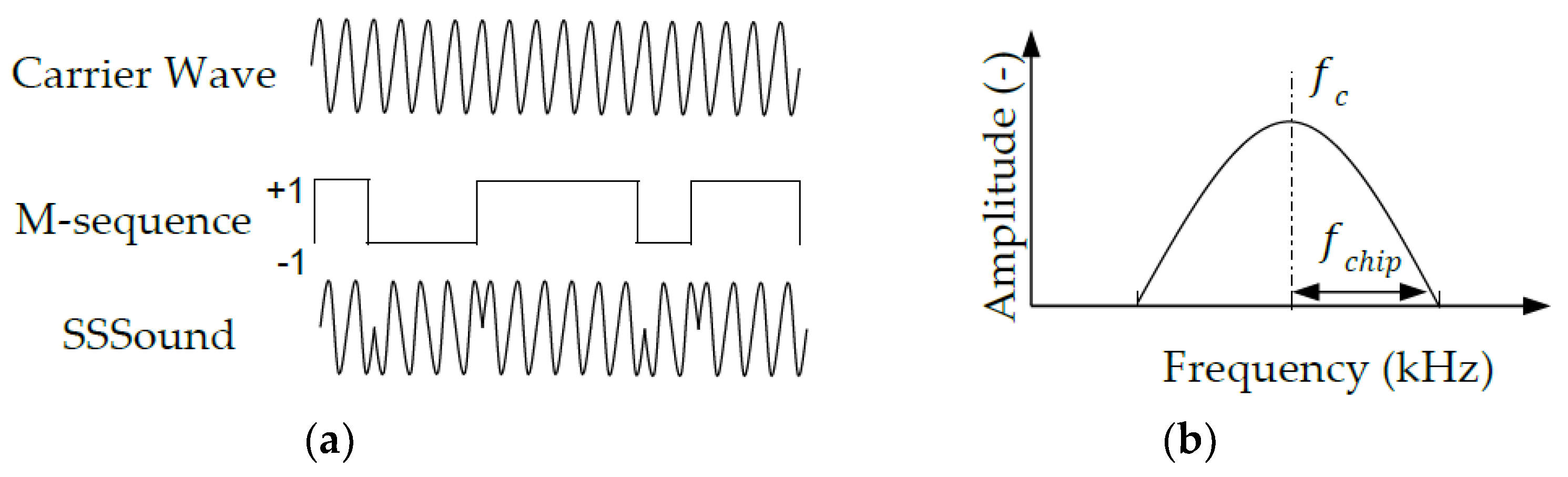 Sensors 20 01981 g001 Sensors 20 01981 g001