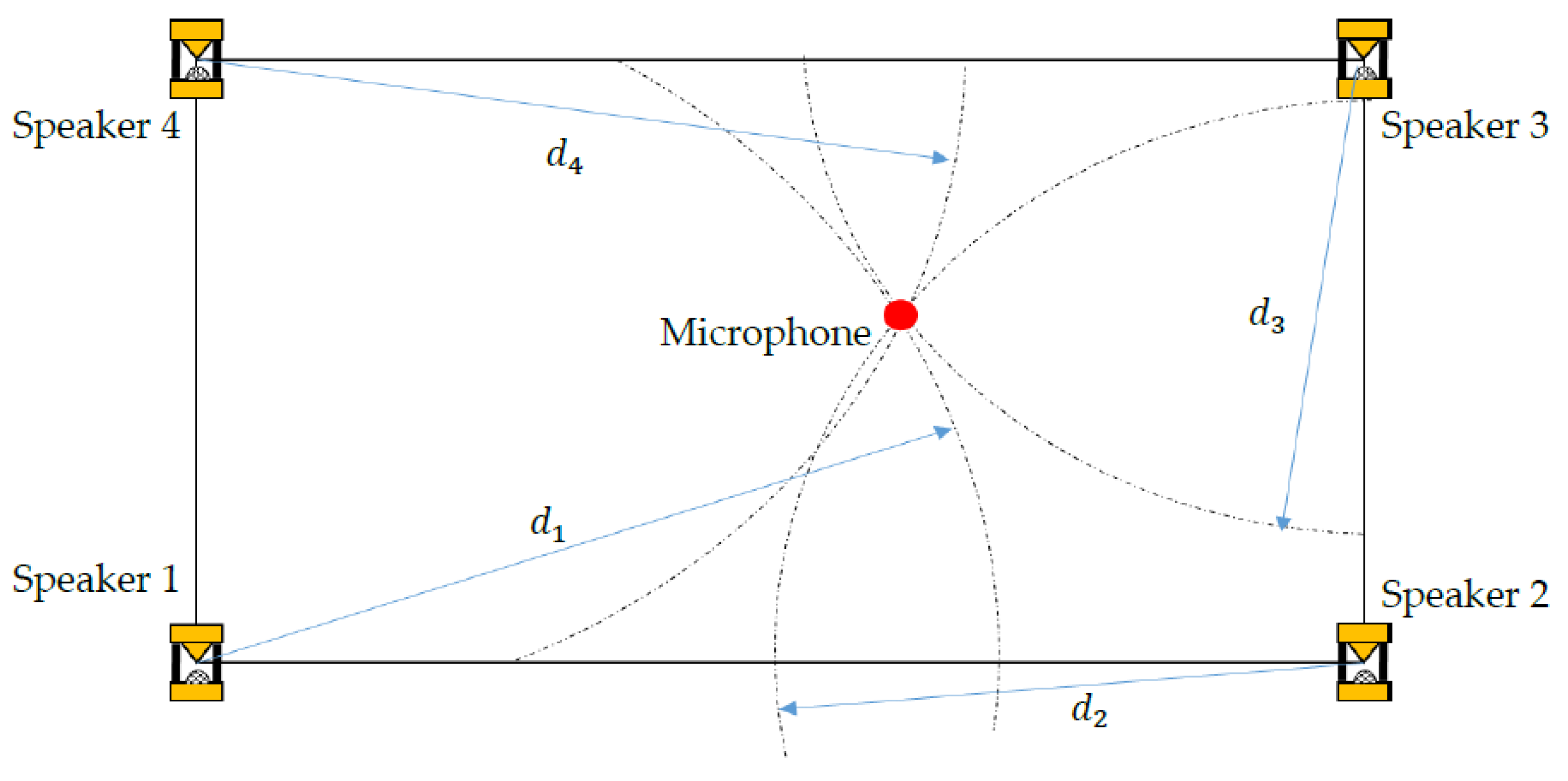 Sensors 20 01981 g003 Sensors 20 01981 g003
