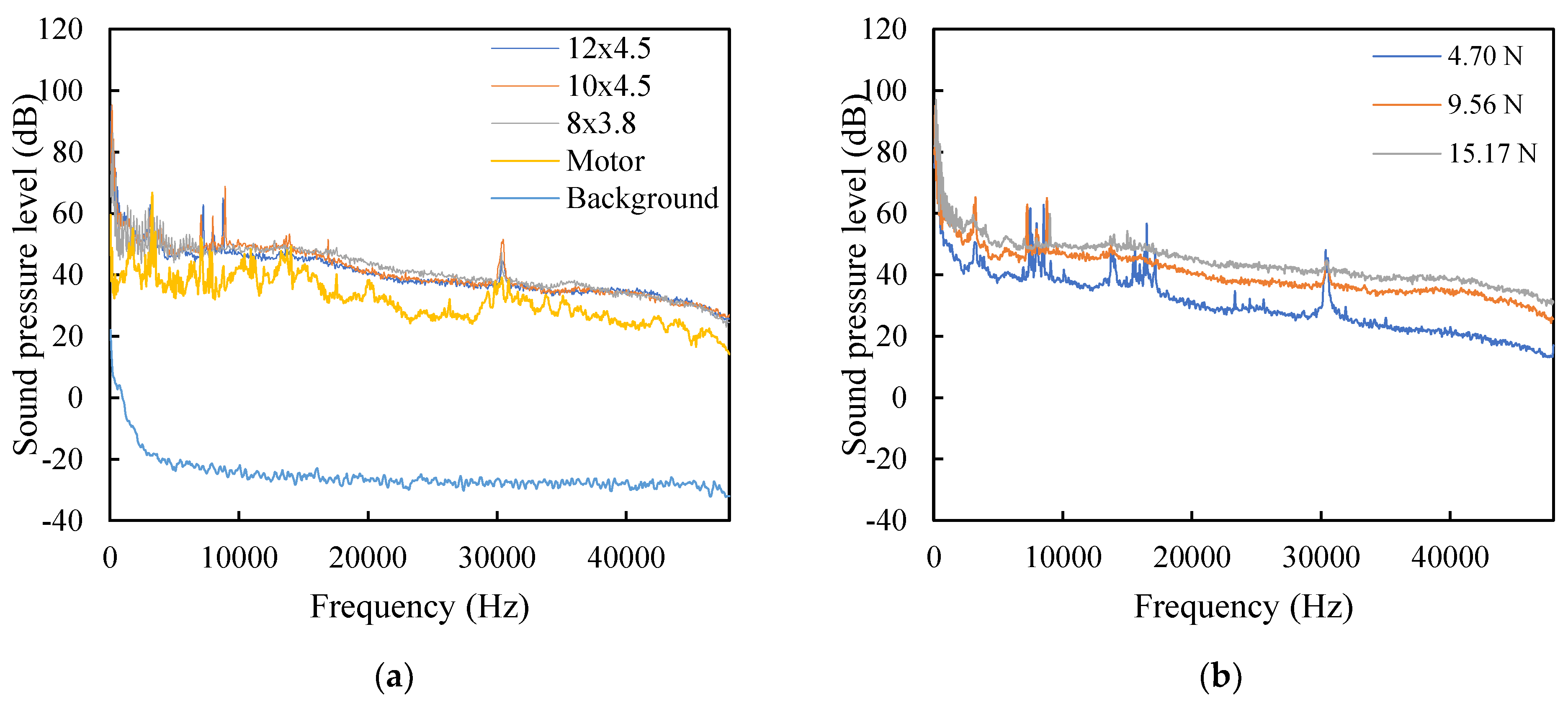Sensors 20 01981 g007 Sensors 20 01981 g007
