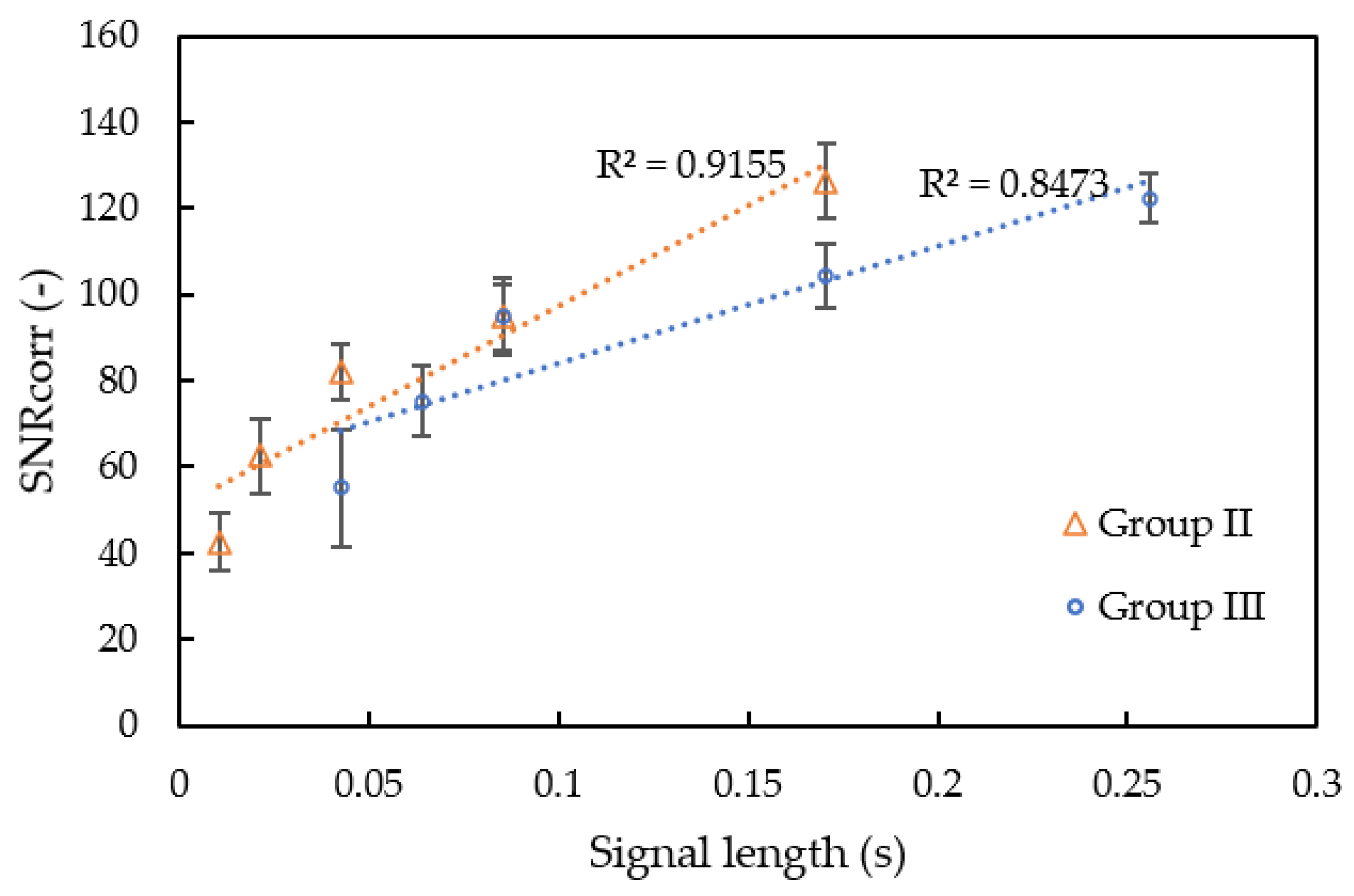 Sensors 20 01981 g010 Sensors 20 01981 g010