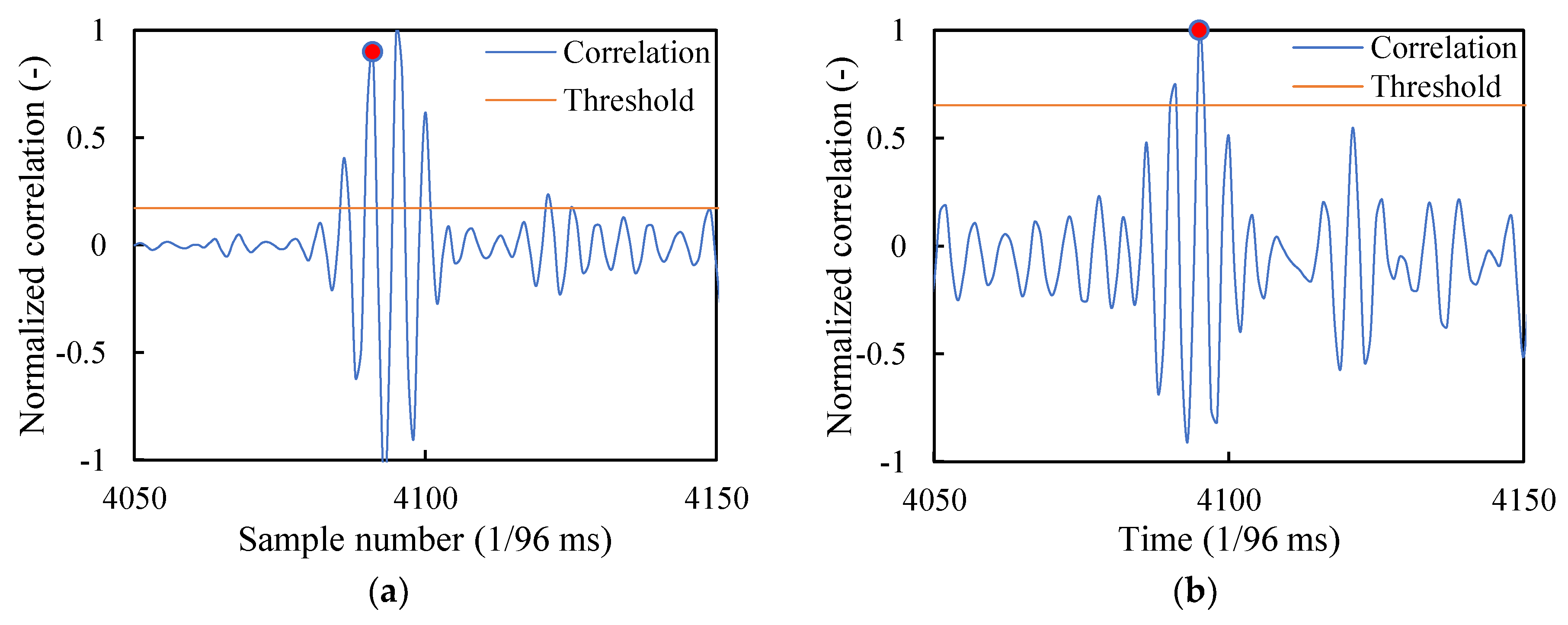 Sensors 20 01981 g012a Sensors 20 01981 g012a