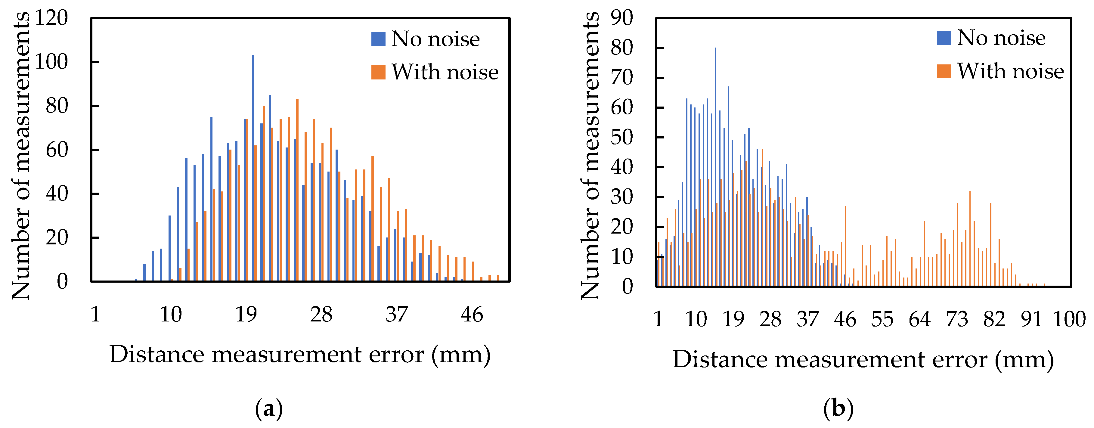 Sensors 20 01981 g013 Sensors 20 01981 g013
