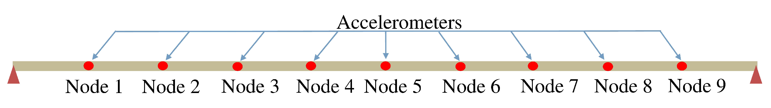 Sensors 20 01983 g003 Sensors 20 01983 g003