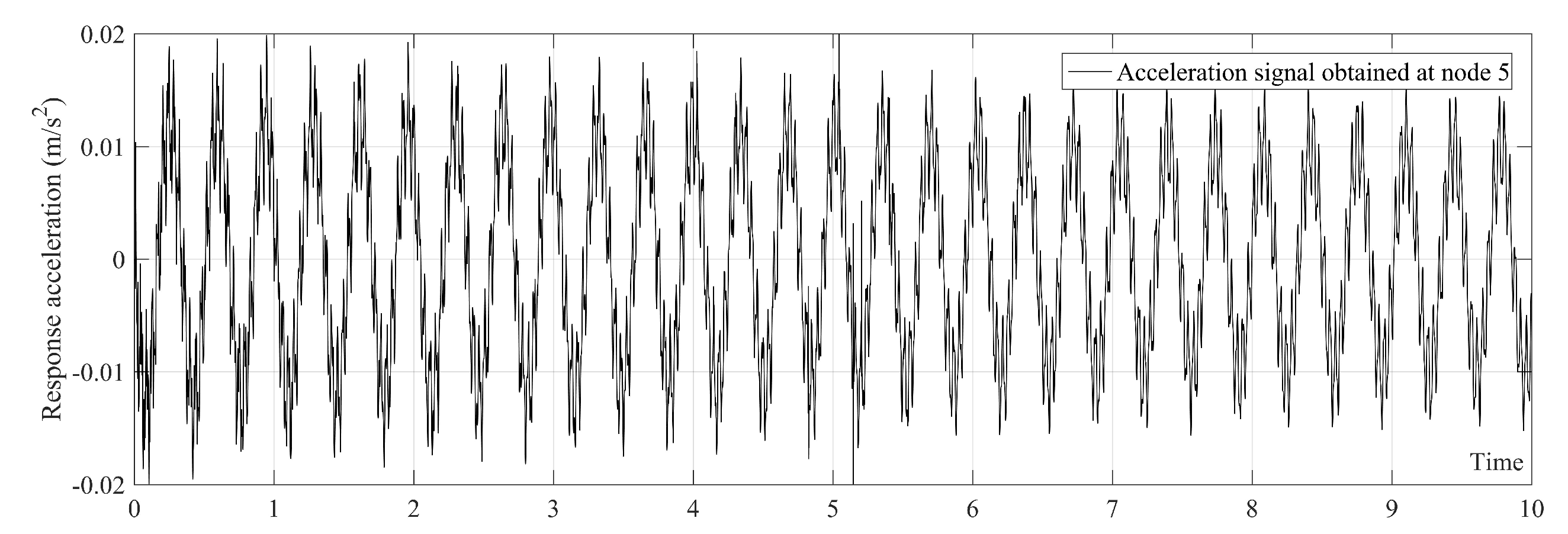 Sensors 20 01983 g004 Sensors 20 01983 g004