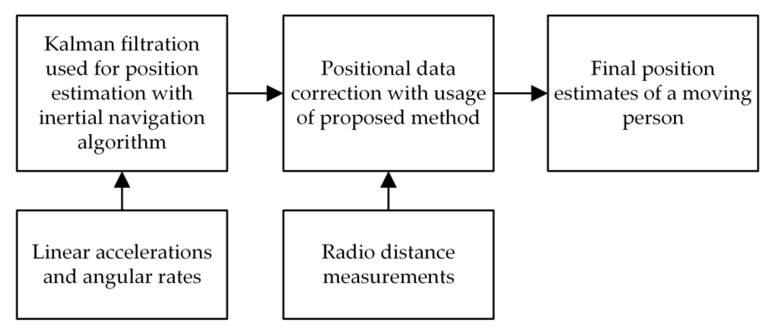 Sensors 20 01984 g001