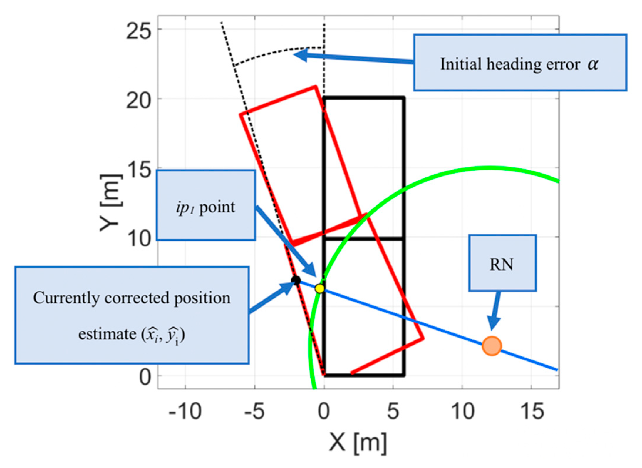 Sensors 20 01984 g003