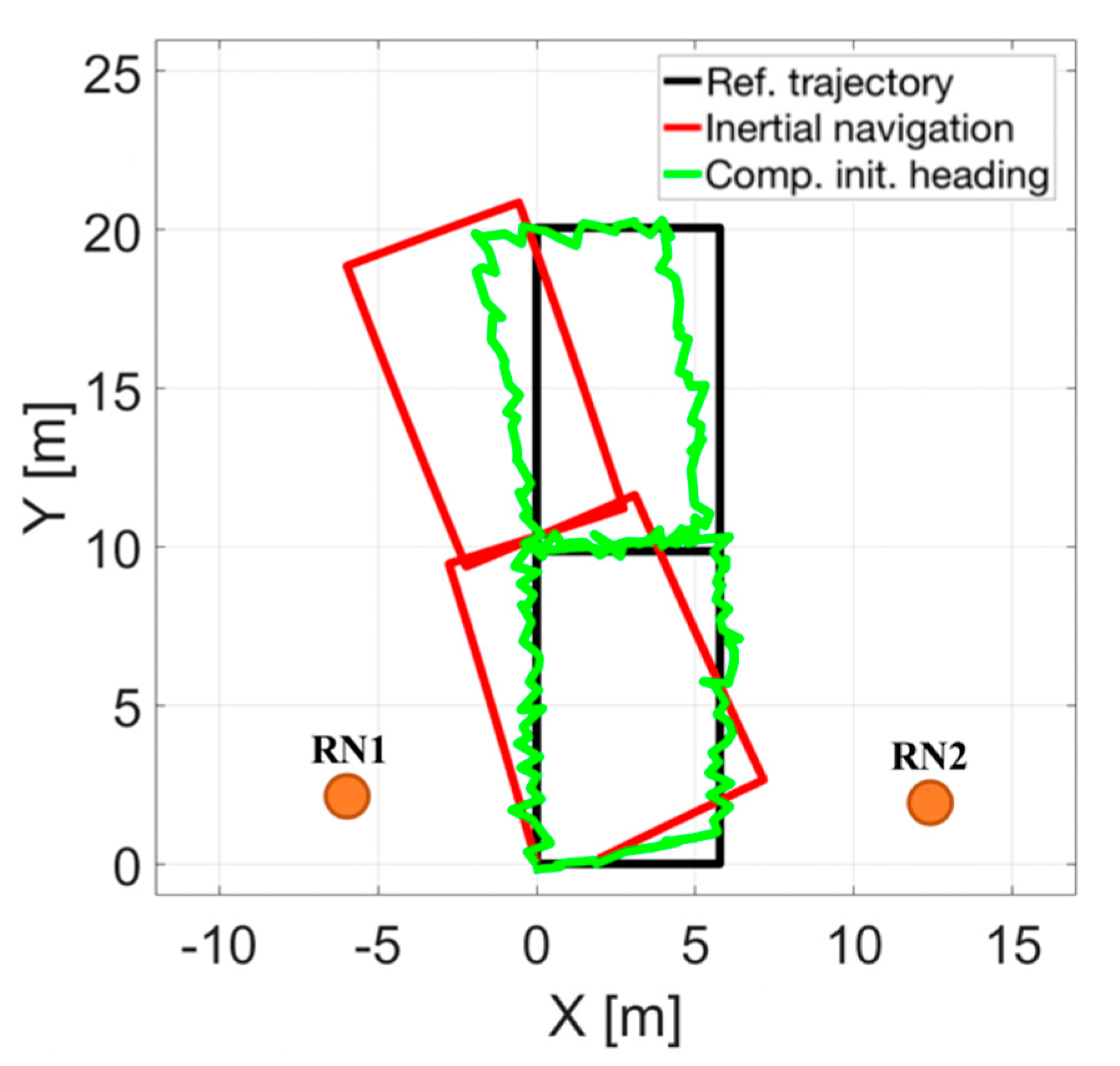 Sensors 20 01984 g007