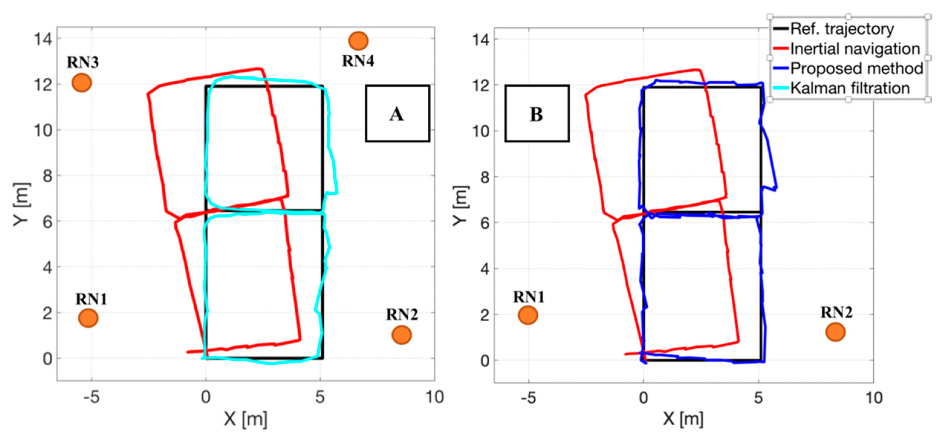 Sensors 20 01984 g008