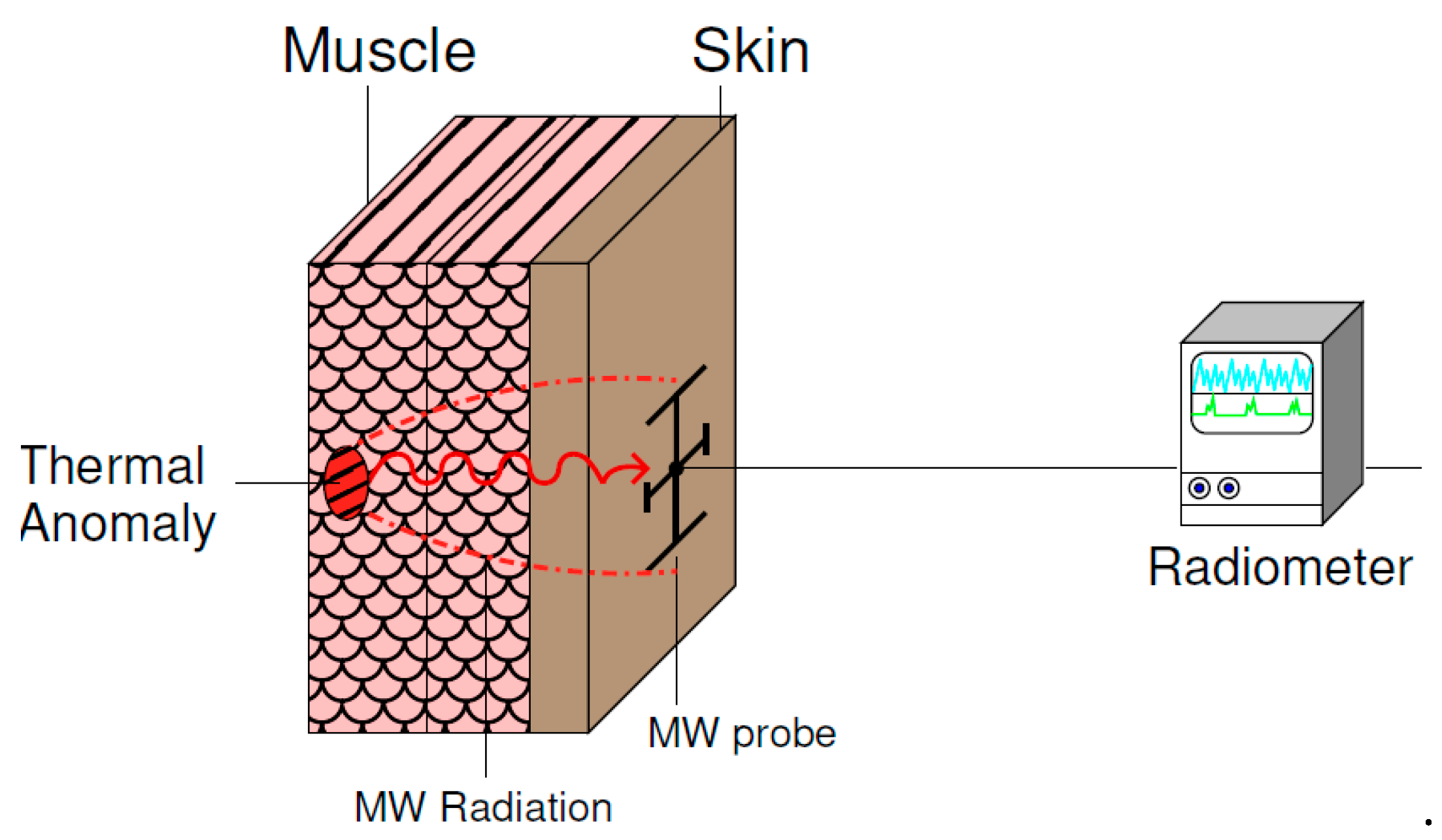 Sensors 20 01987 g001 Sensors 20 01987 g001