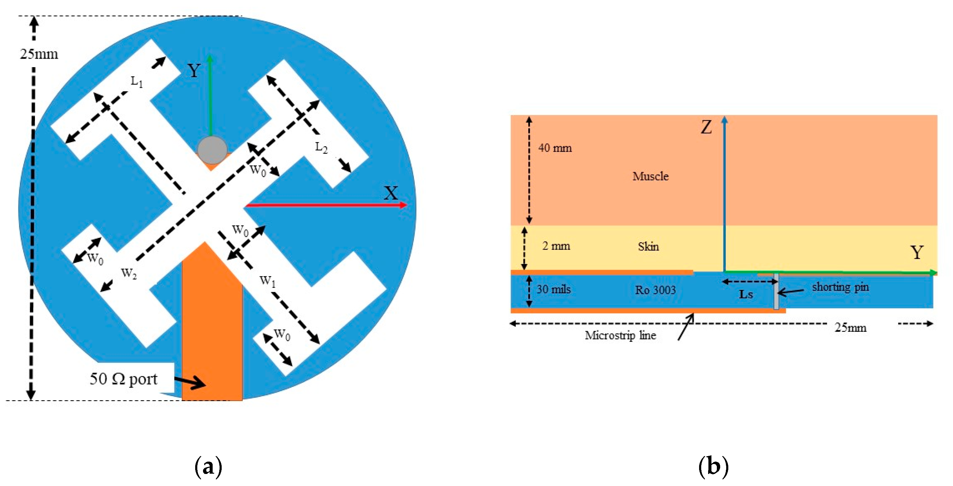 Sensors 20 01987 g002 Sensors 20 01987 g002
