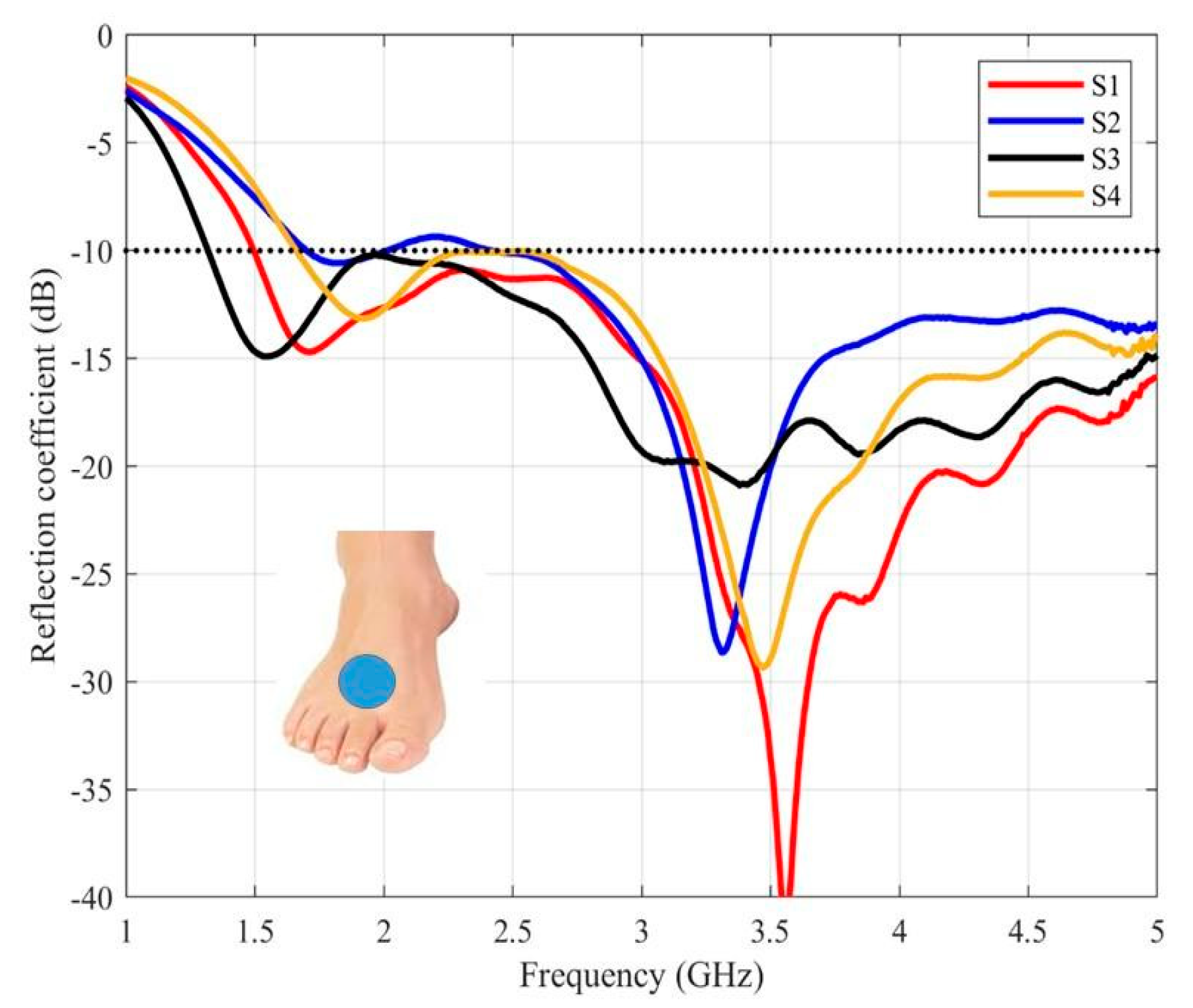Sensors 20 01987 g008 Sensors 20 01987 g008