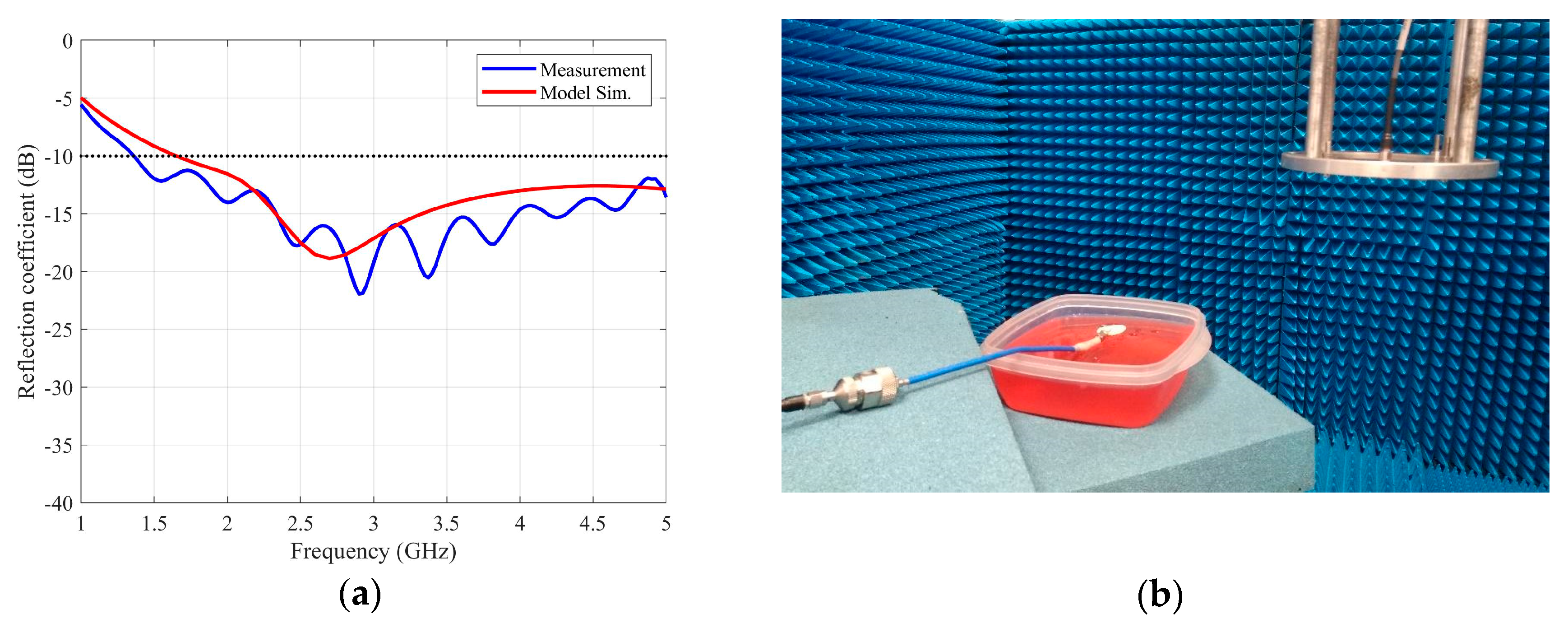 Sensors 20 01987 g010 Sensors 20 01987 g010