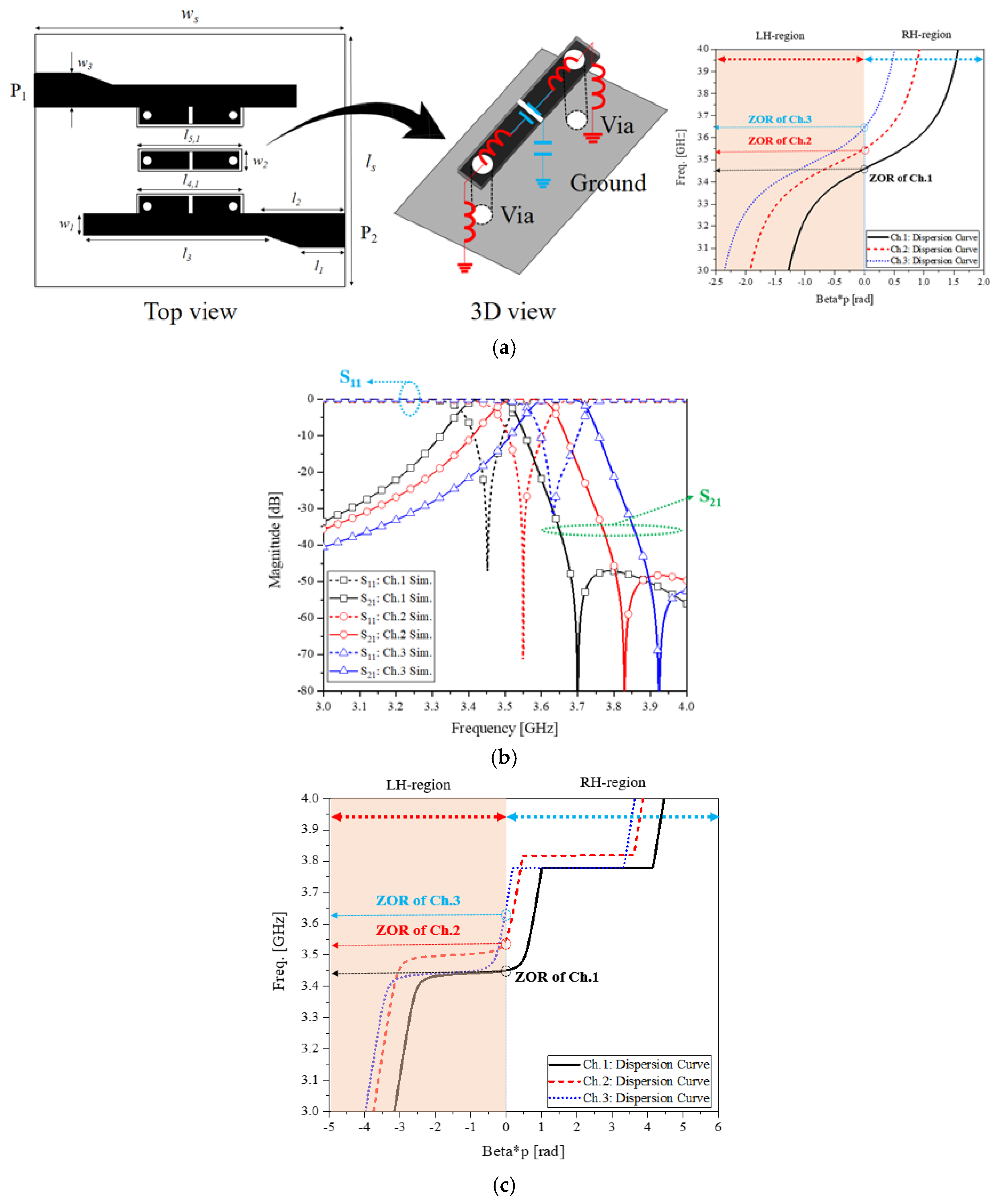 Sensors 20 01989 g003 Sensors 20 01989 g003