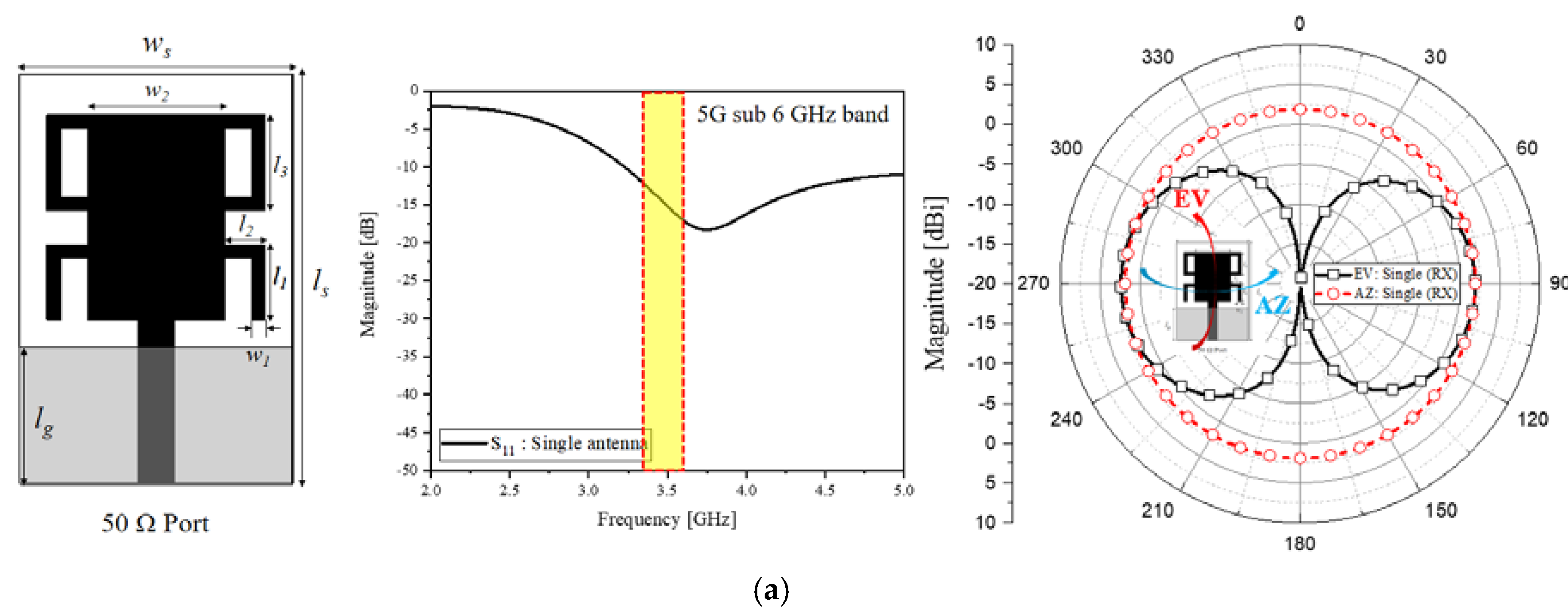 Sensors 20 01989 g005a Sensors 20 01989 g005a