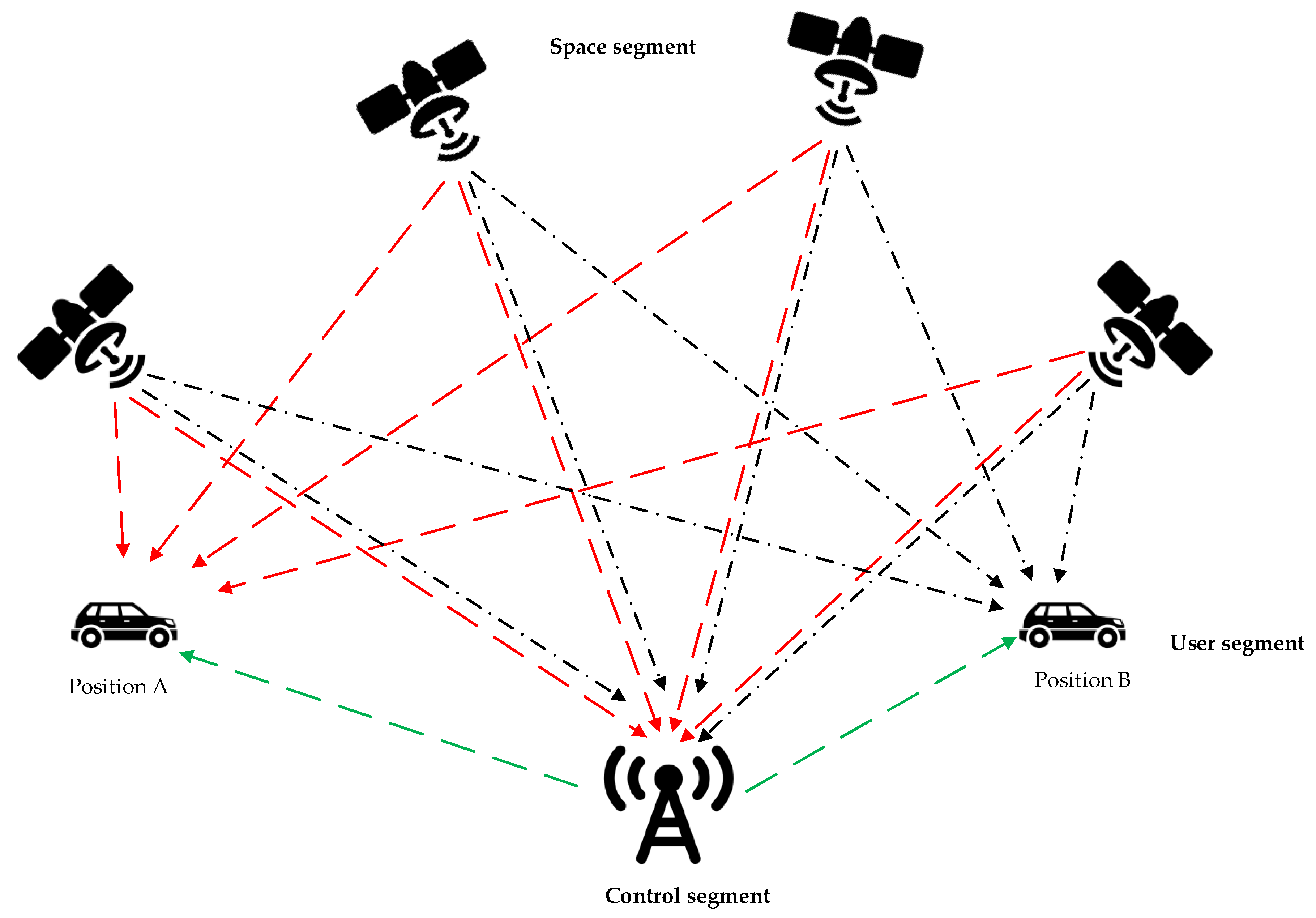 Sensors 20 01992 g001