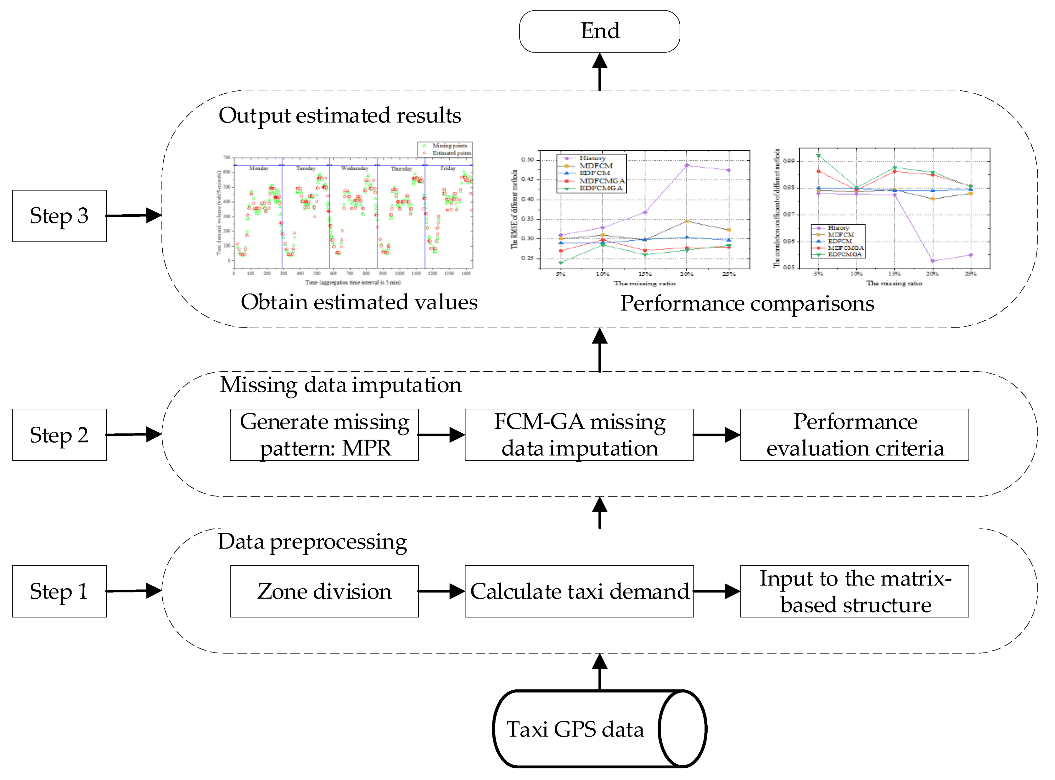 Sensors 20 01992 g002