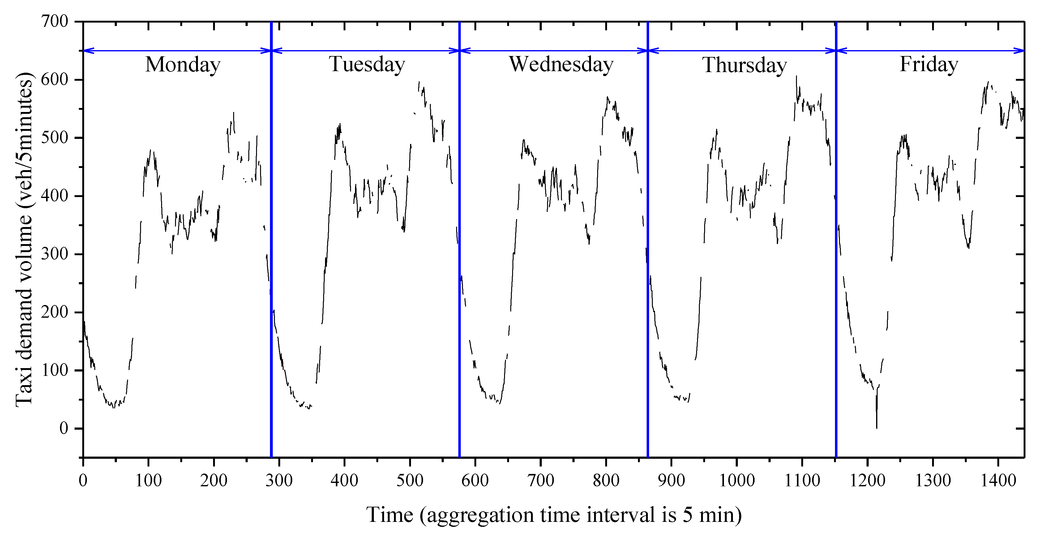 Sensors 20 01992 g003