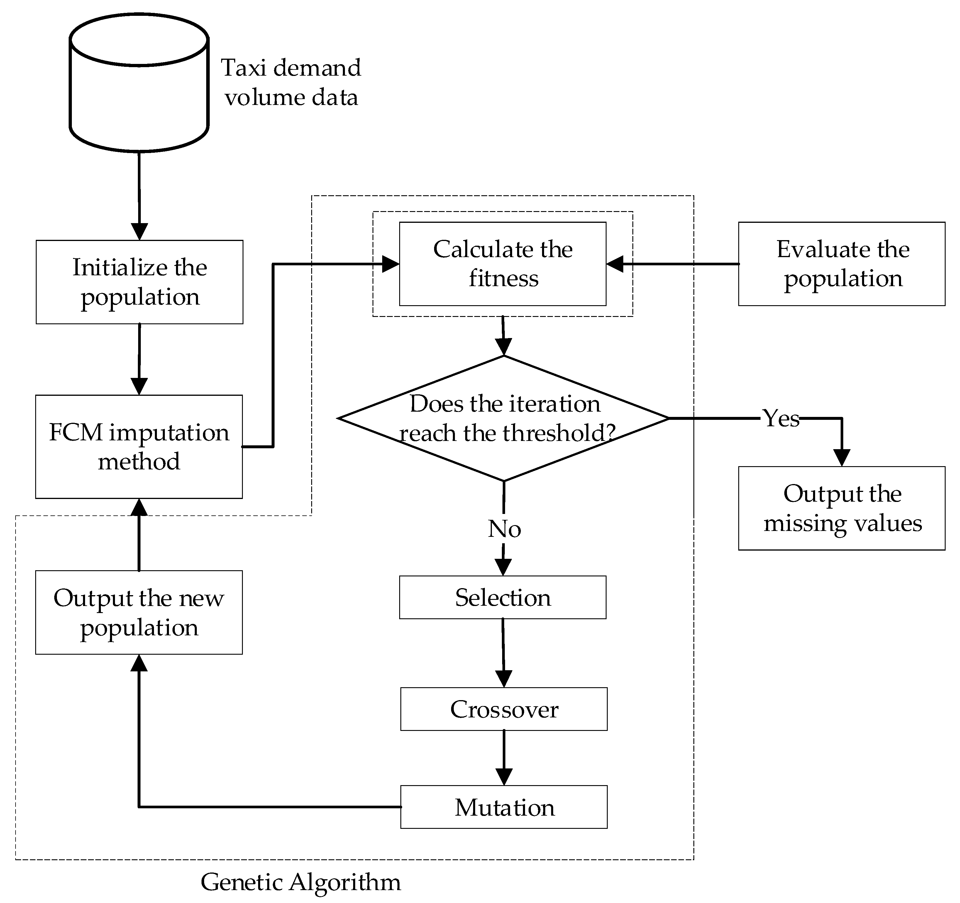 Sensors 20 01992 g004