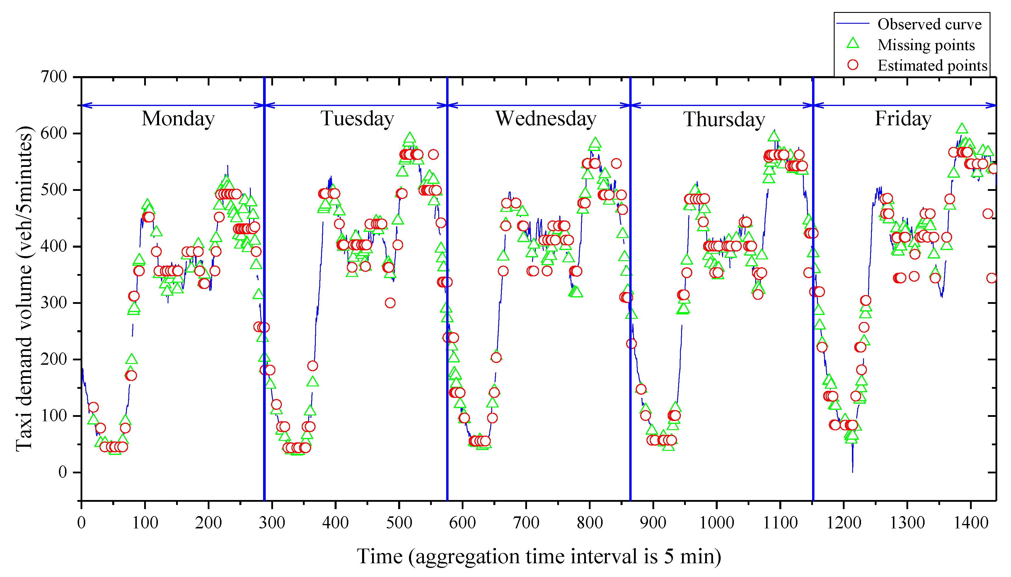 Sensors 20 01992 g005