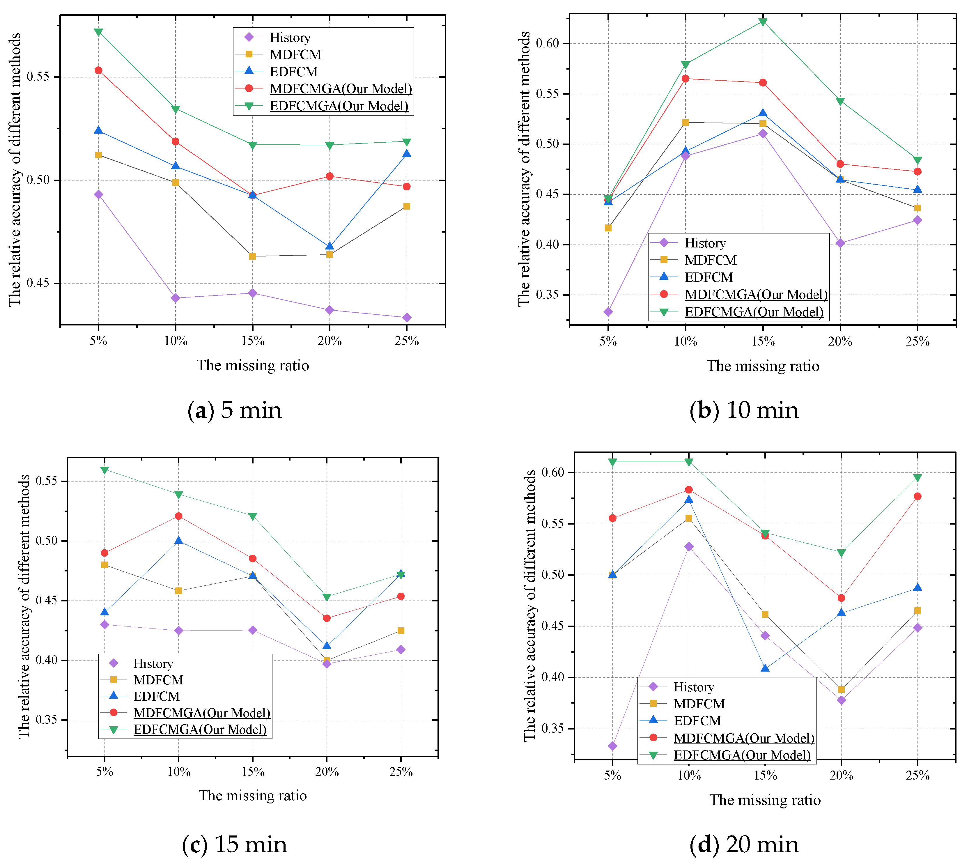 Sensors 20 01992 g008